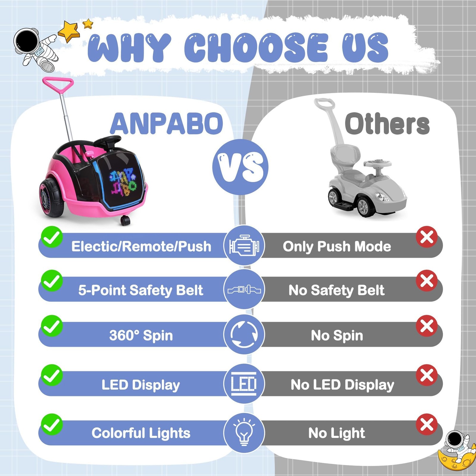 ANPABO 3-in-1 Electric Push Ride On Car, 12V Kids Ride On Toy w/Remote Contro…