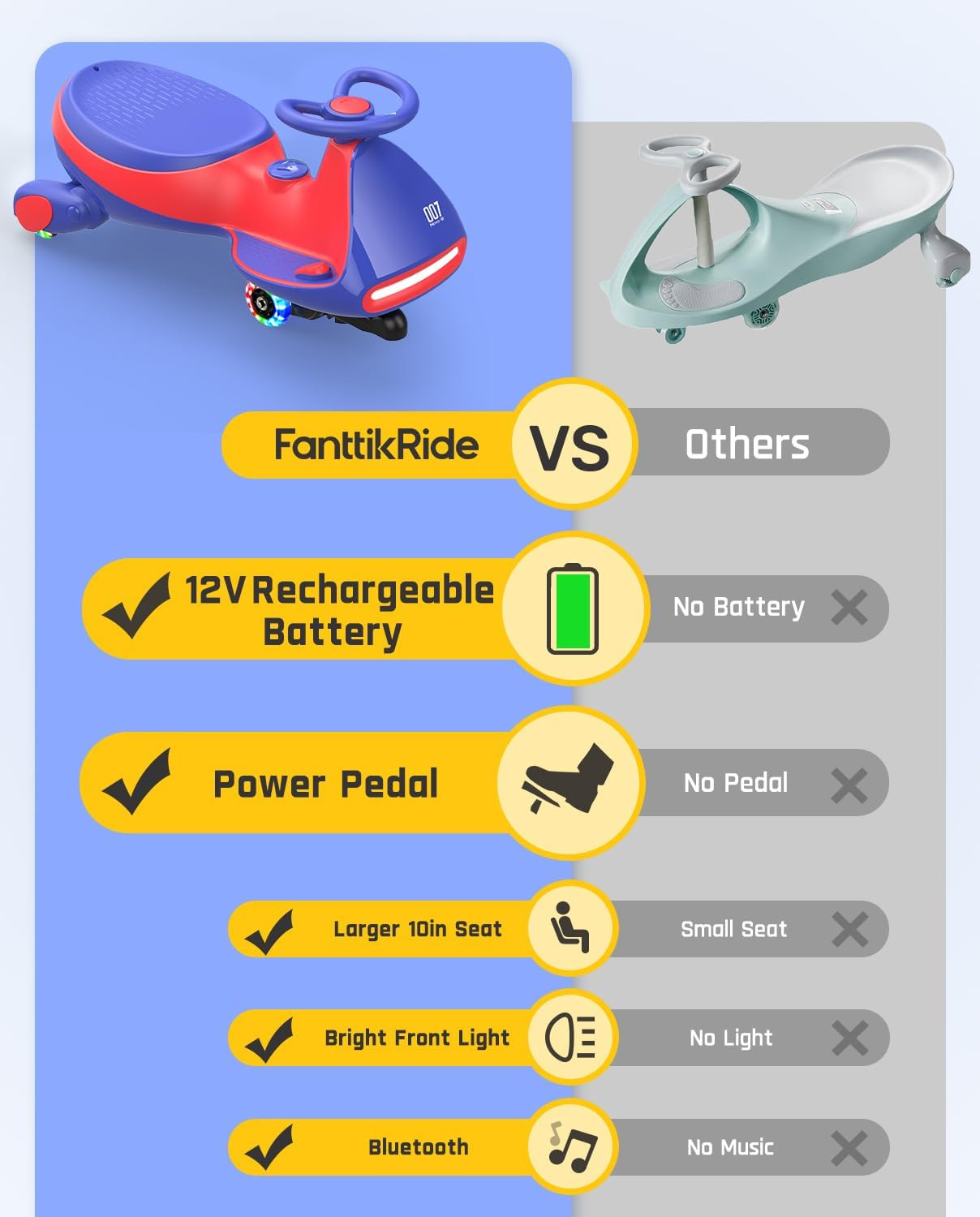 N7 Pro Electric Wiggle Car with Pedal, Rechargeable Battery, Cyberwiggle, 2 in 1