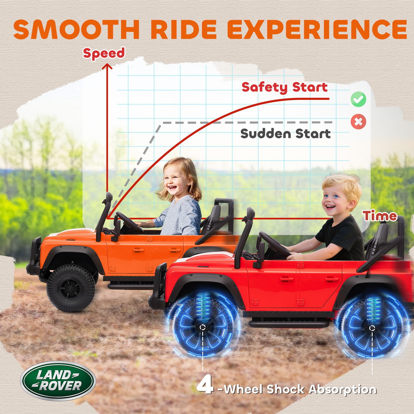 Kids Electric Car, Land Rover Licensed Off-Road Ride On Car, Orange