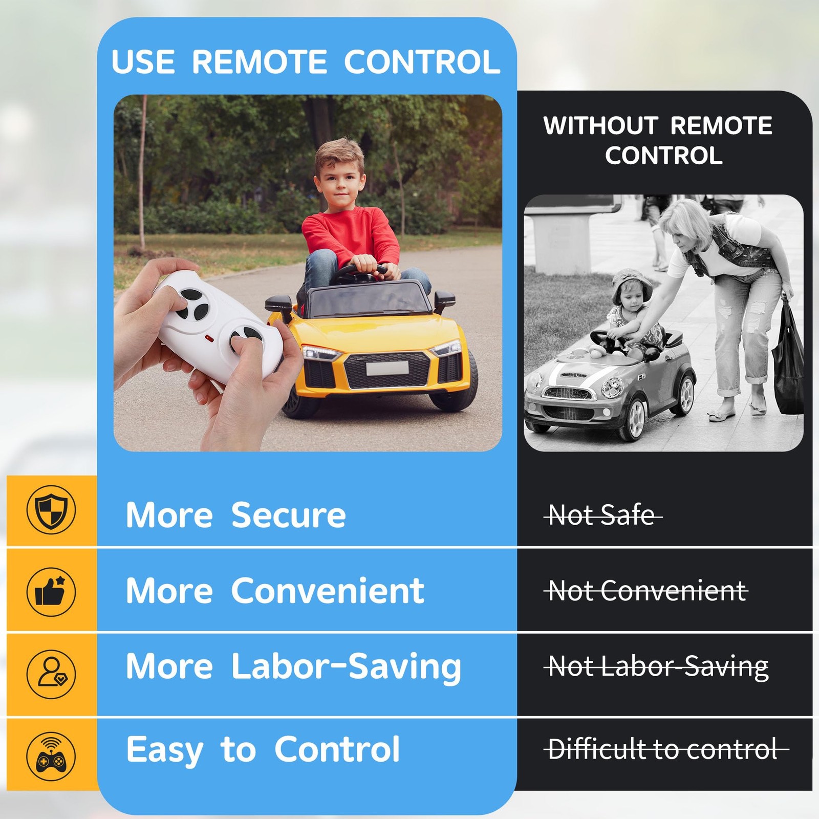 Saillong 2.4G Remote Control for Kids Electric Car, White white