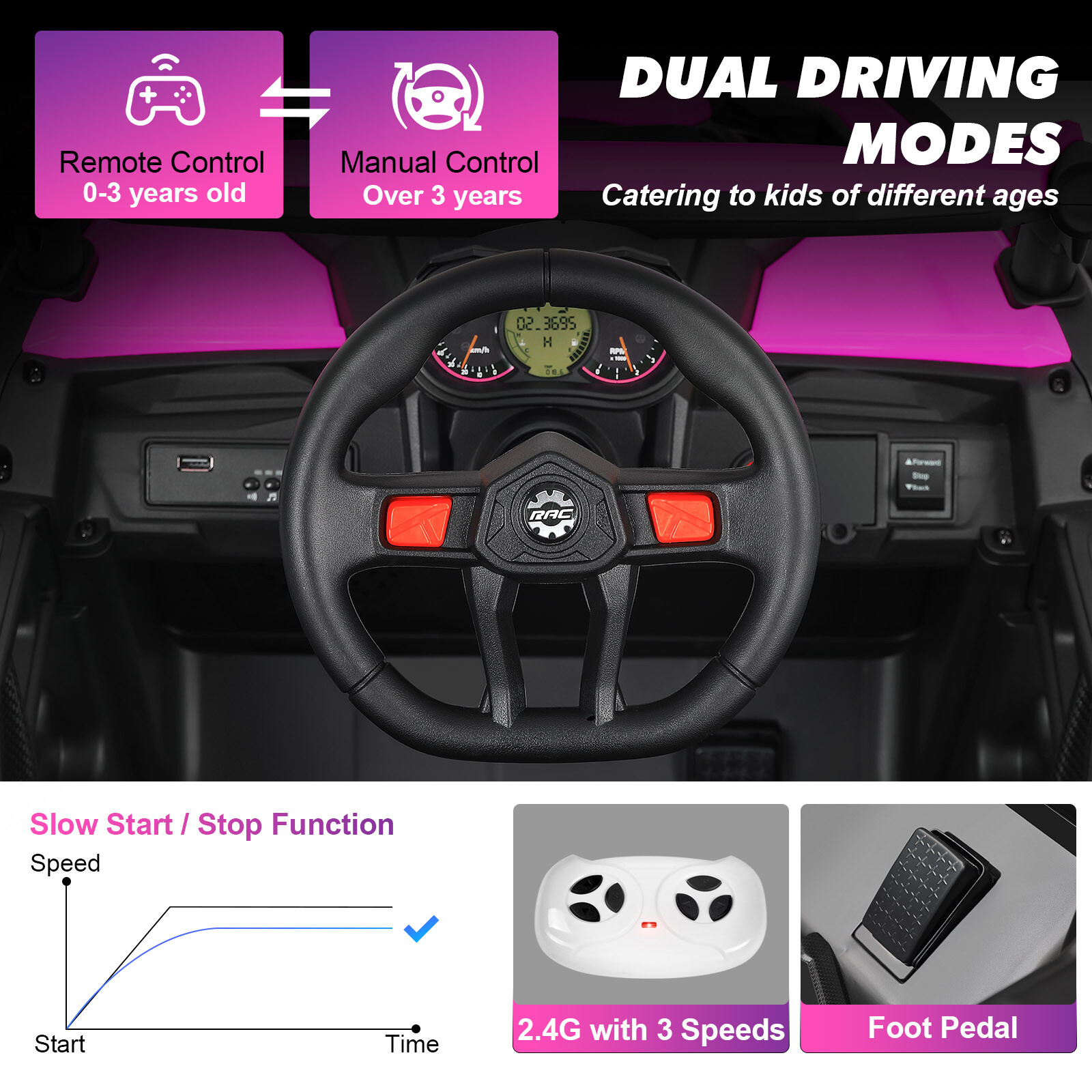 12V Kids Pink Ride On UTV Vehicle Electric Off-Road Car with Music, RC, LED