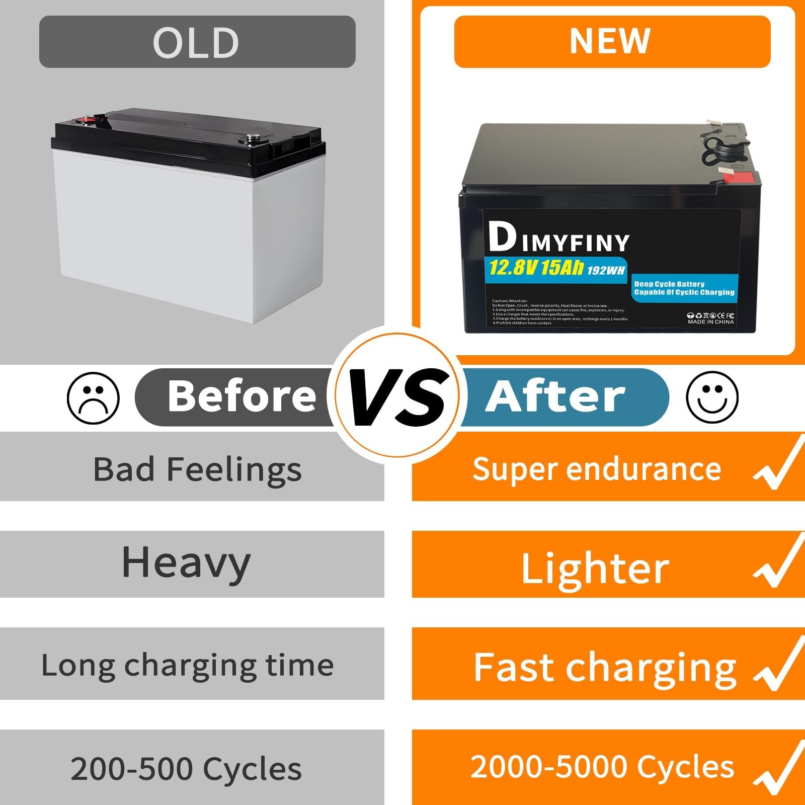 12V Replacement Battery for Power Wheels Ride-On Toy Cars | 12Ah Fast Charger, 2