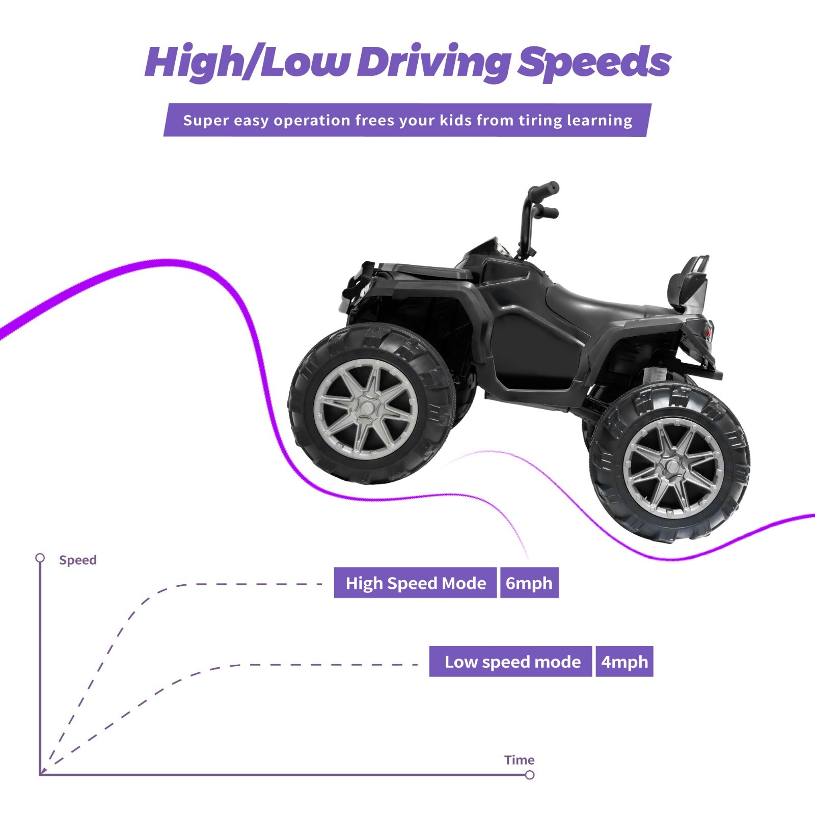 24V Kids Ride on Toy 4 Wheeler Quad Car 6mph Top Speed with Low&High Speed Black