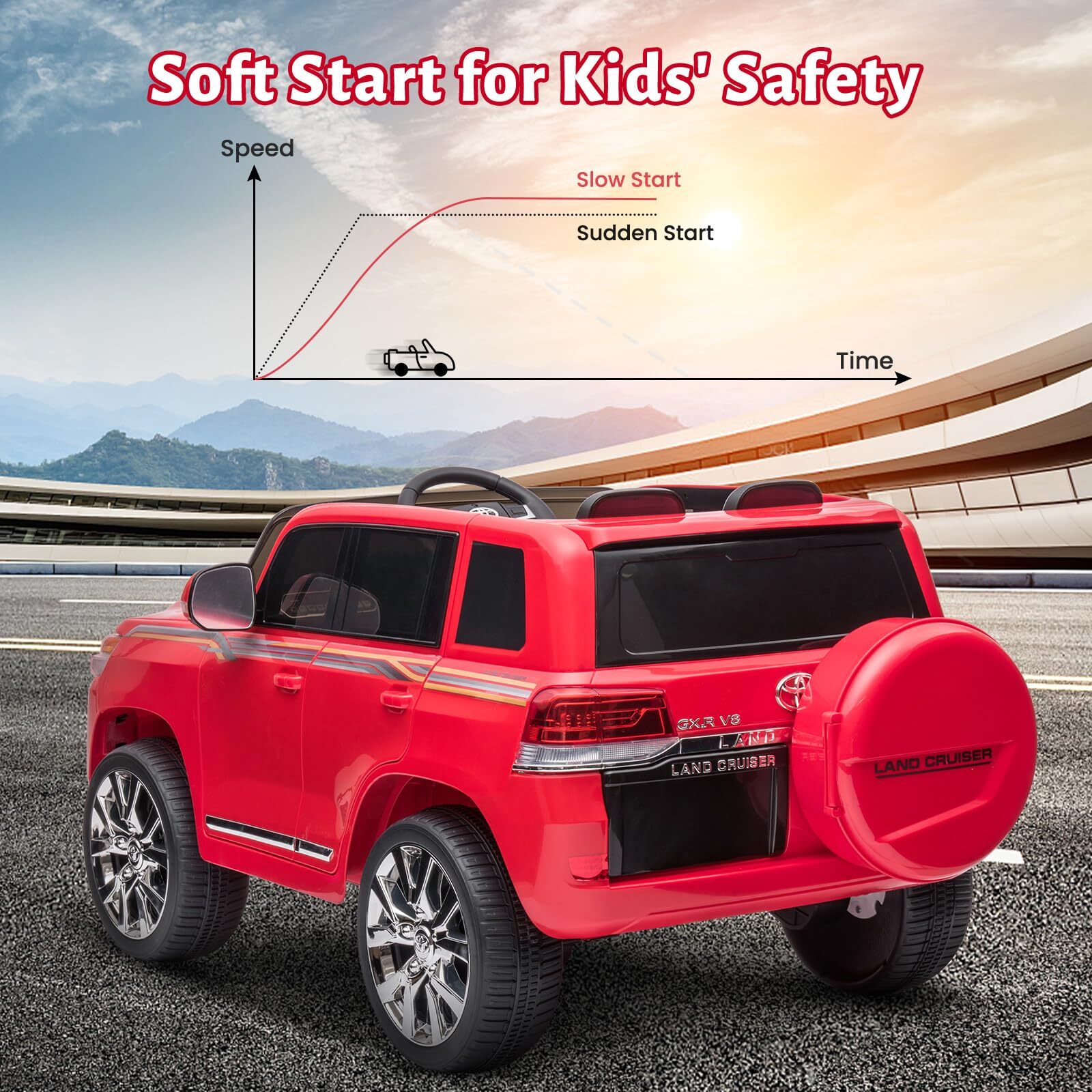 Electric Kids Ride on SUV Car 2 Motors Battery Operated 3 Speed LED Lights Music