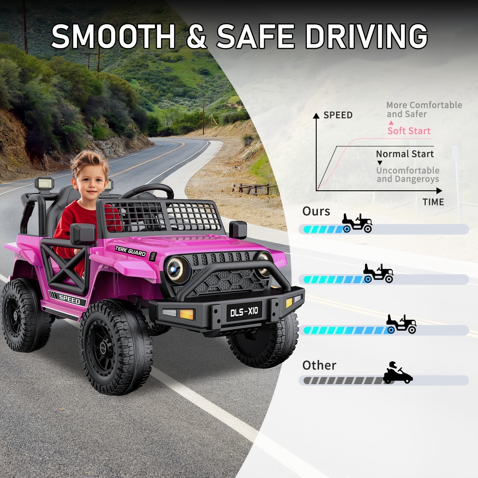 12V Kids Ride on Toy Electric Car Battery Power Wheel Jeep w/Remote Control LED