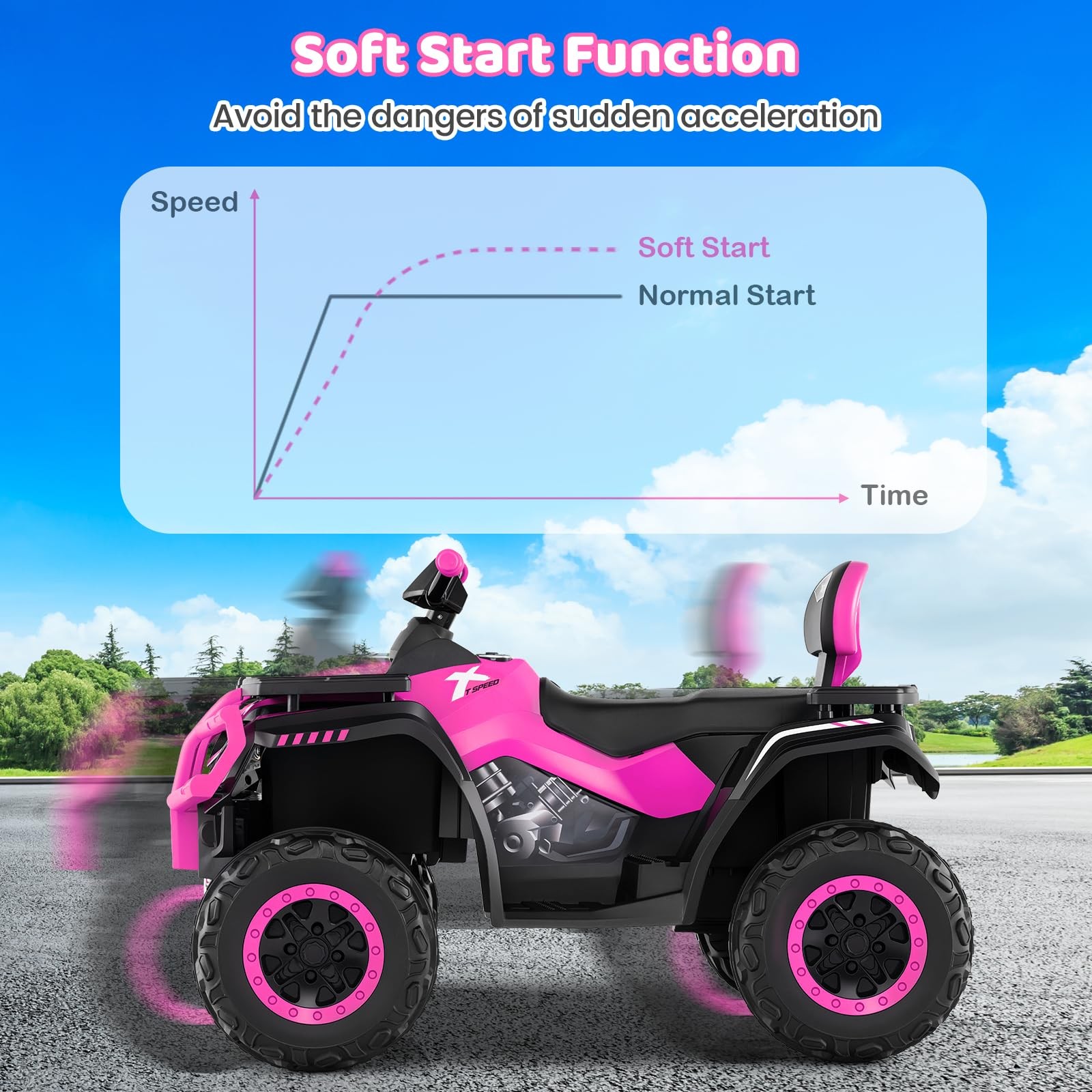 24V 2 Seater Ride on ATV, 4WD Motor, 5Mph Max Speed, Bluetooth, 4 Wheeler Off…