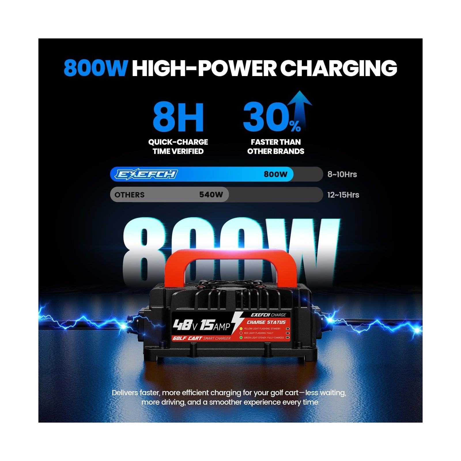48 Volt 15 Amp Golf Cart Charger for Club Car DS & Precedent, Lead Acid Batte…