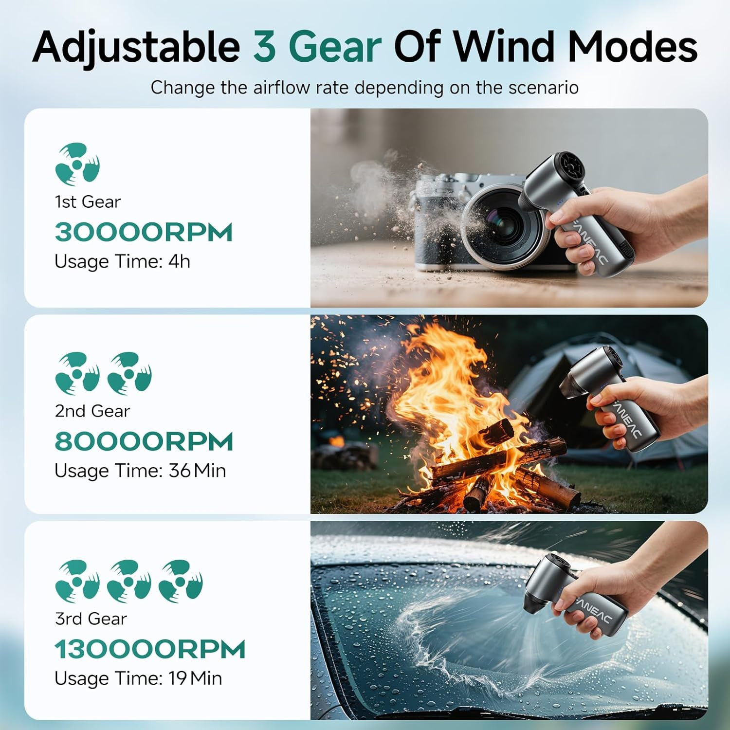 Compressed Air Duster X115-130000RPM Ultra Power Electric Air Duster, 3-Speed Mi
