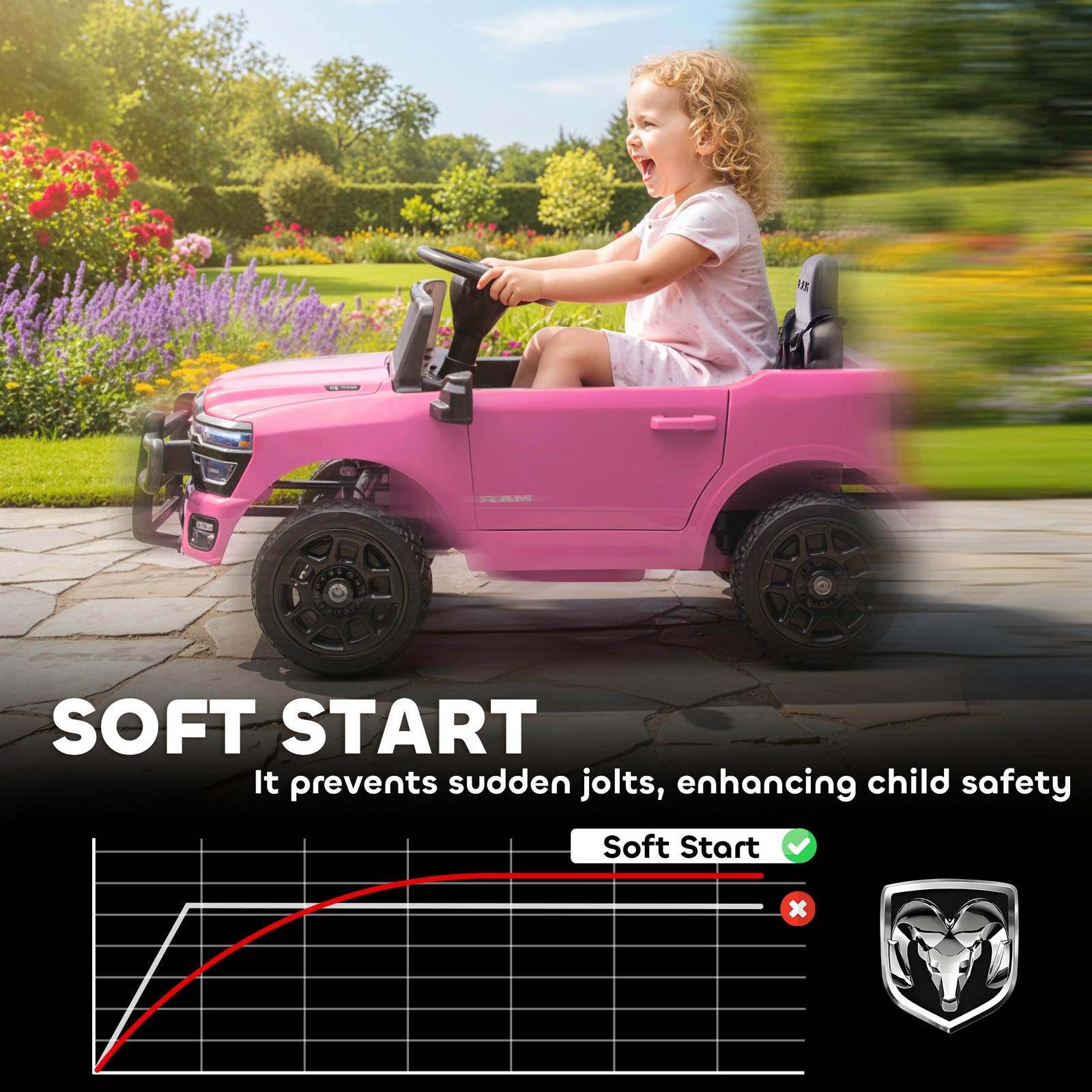 Qaba 12V Licensed Dodge RAM 3500 Kids Ride on Car with Dual Motors, Pink