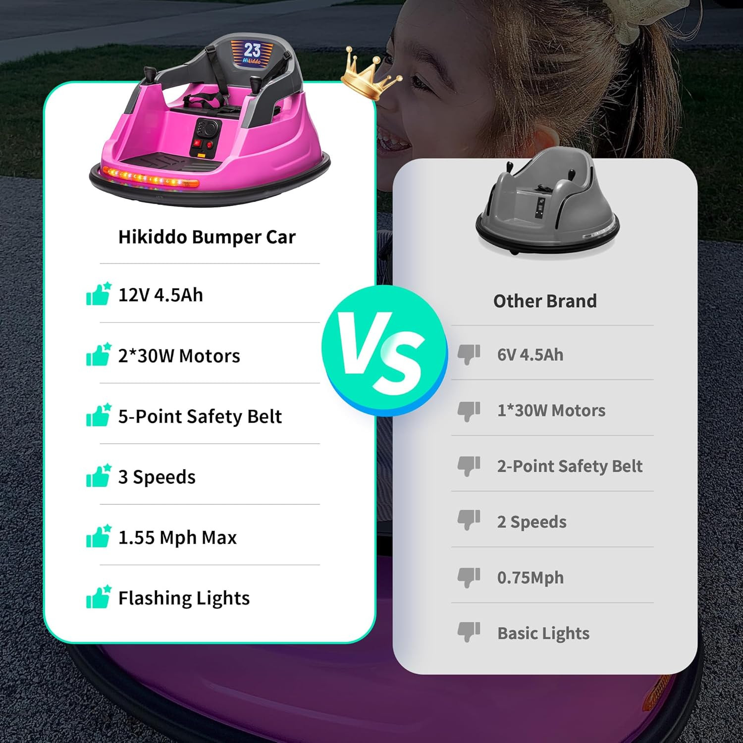 Hikido 12V Baby Bumper Car, Electric Kids Bumper Car for Toddlers 1.5-5 W/Remote
