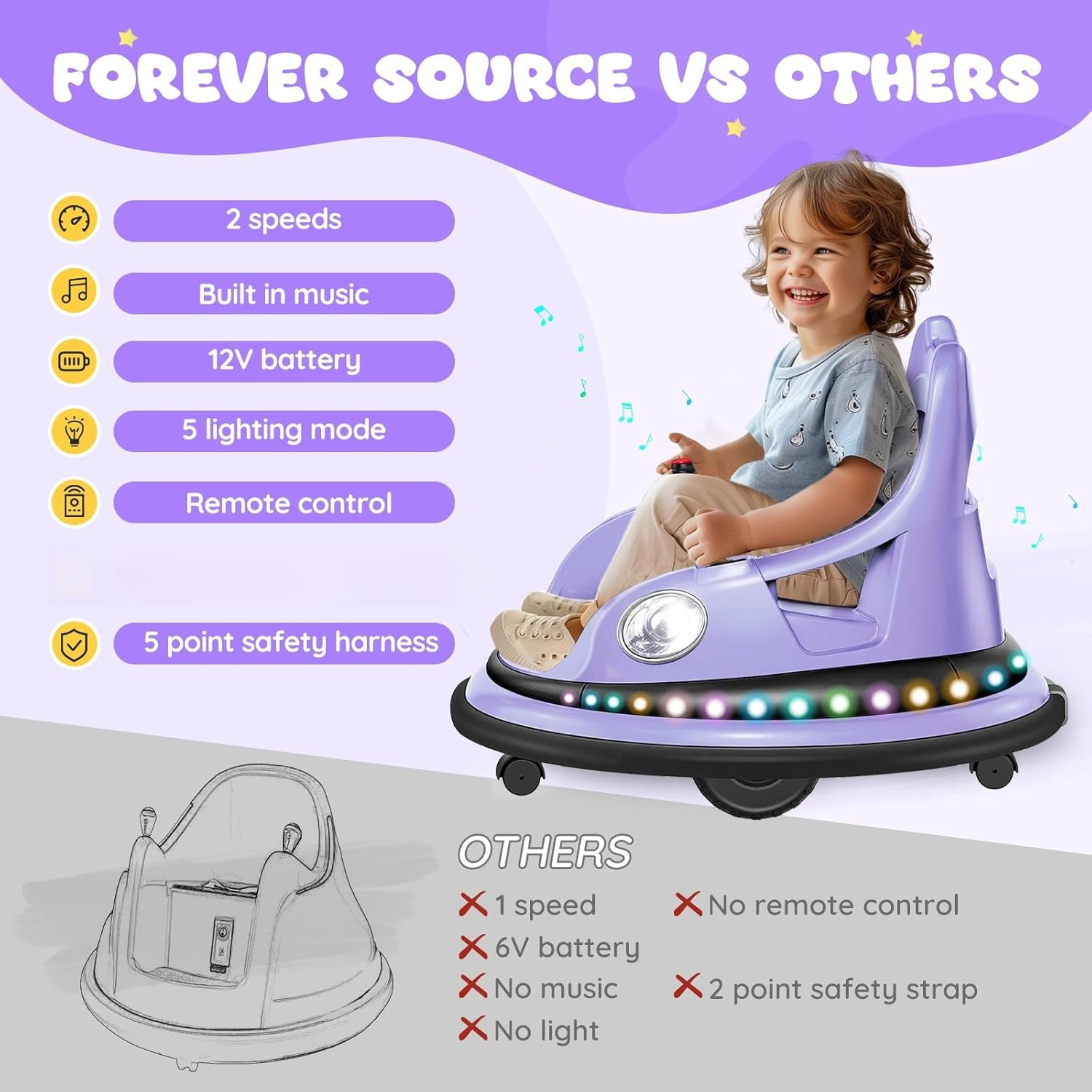 Lavender 12V Kids Bumper Car with Remote, 360° Spin, LED Lights & Music