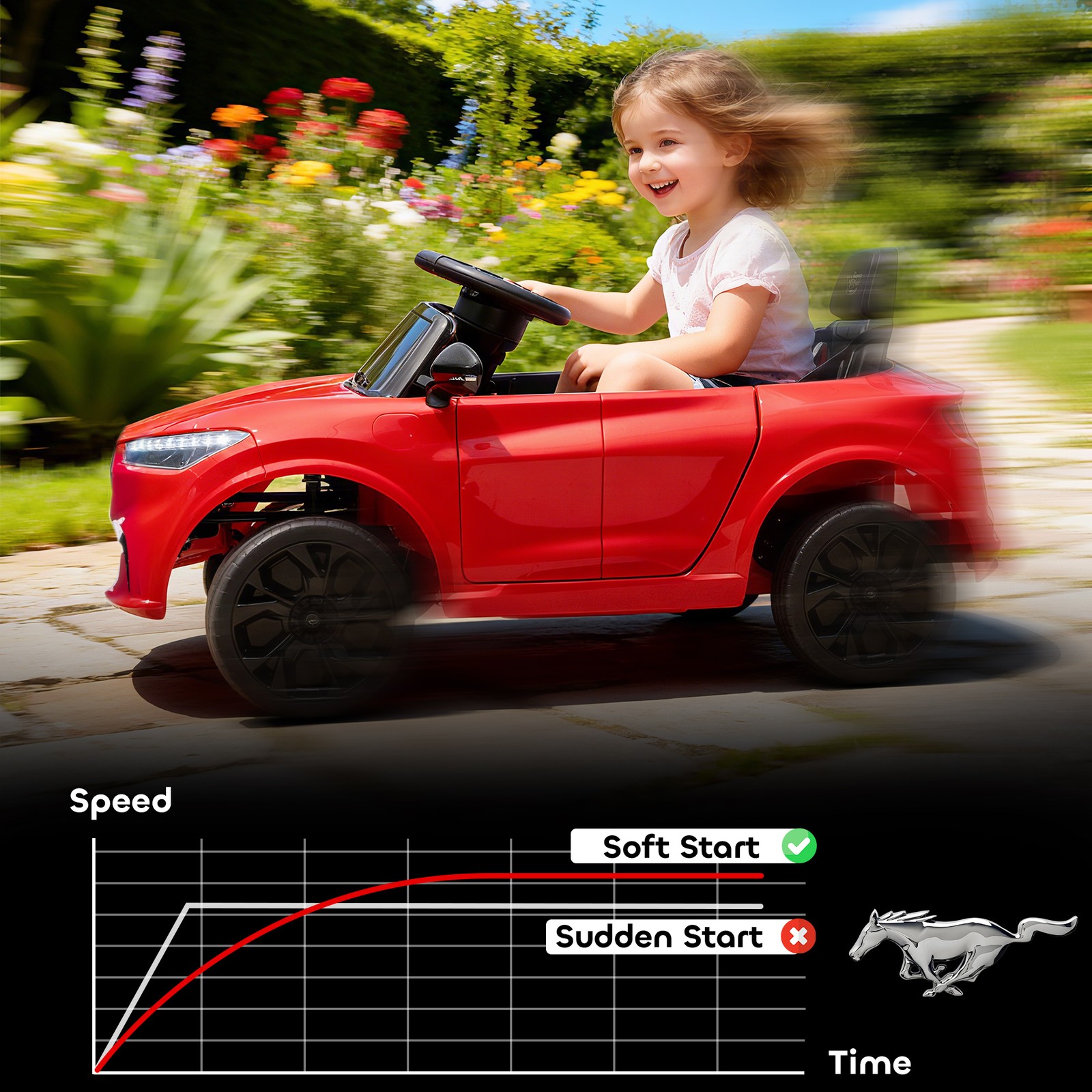 12V Kids Ride On Car, Licensed Ford Mustang Mach-E Electric Car, Red