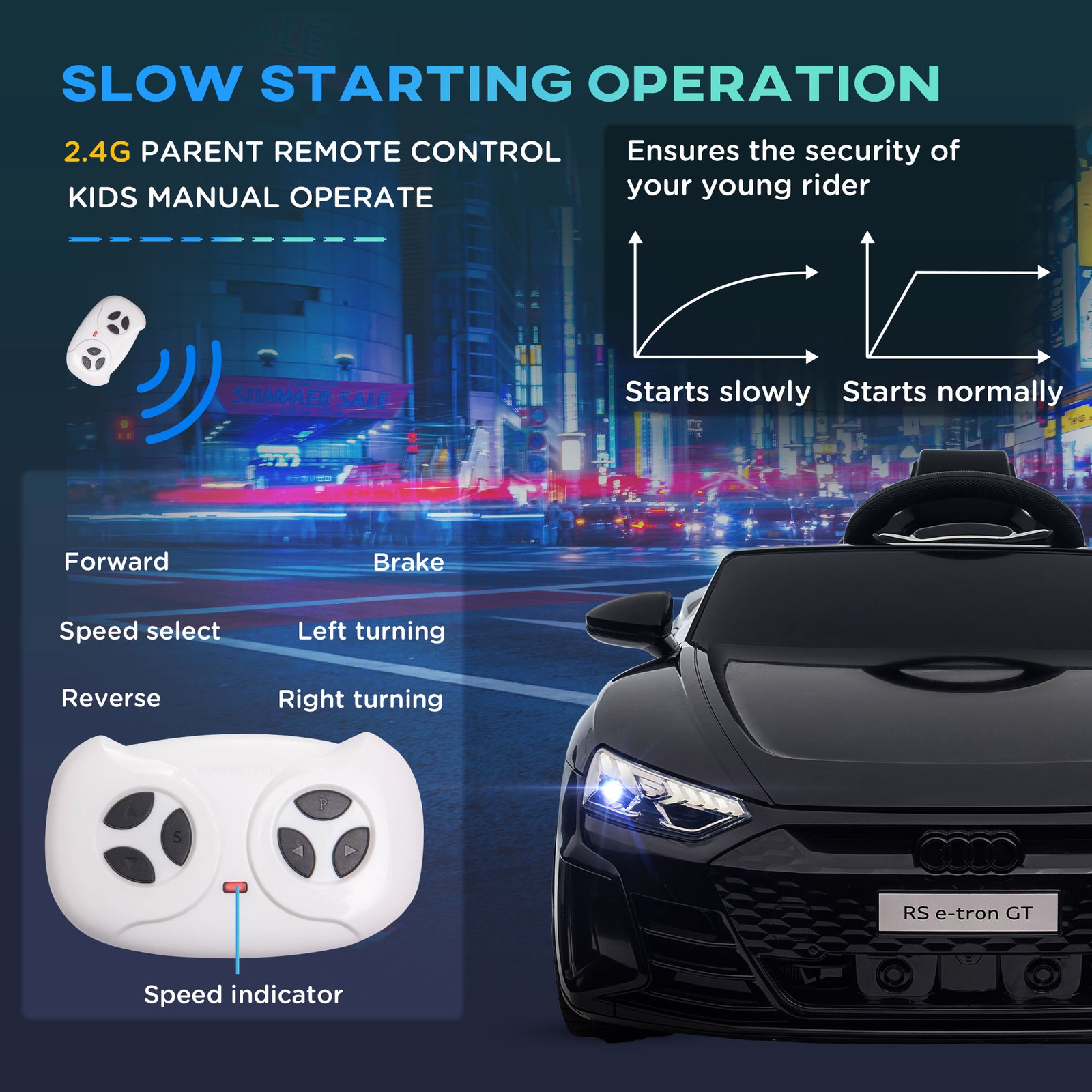 12V Kids Ride on Toy 3.1 MPH Electric Car for Boys and Girls with Remote Control