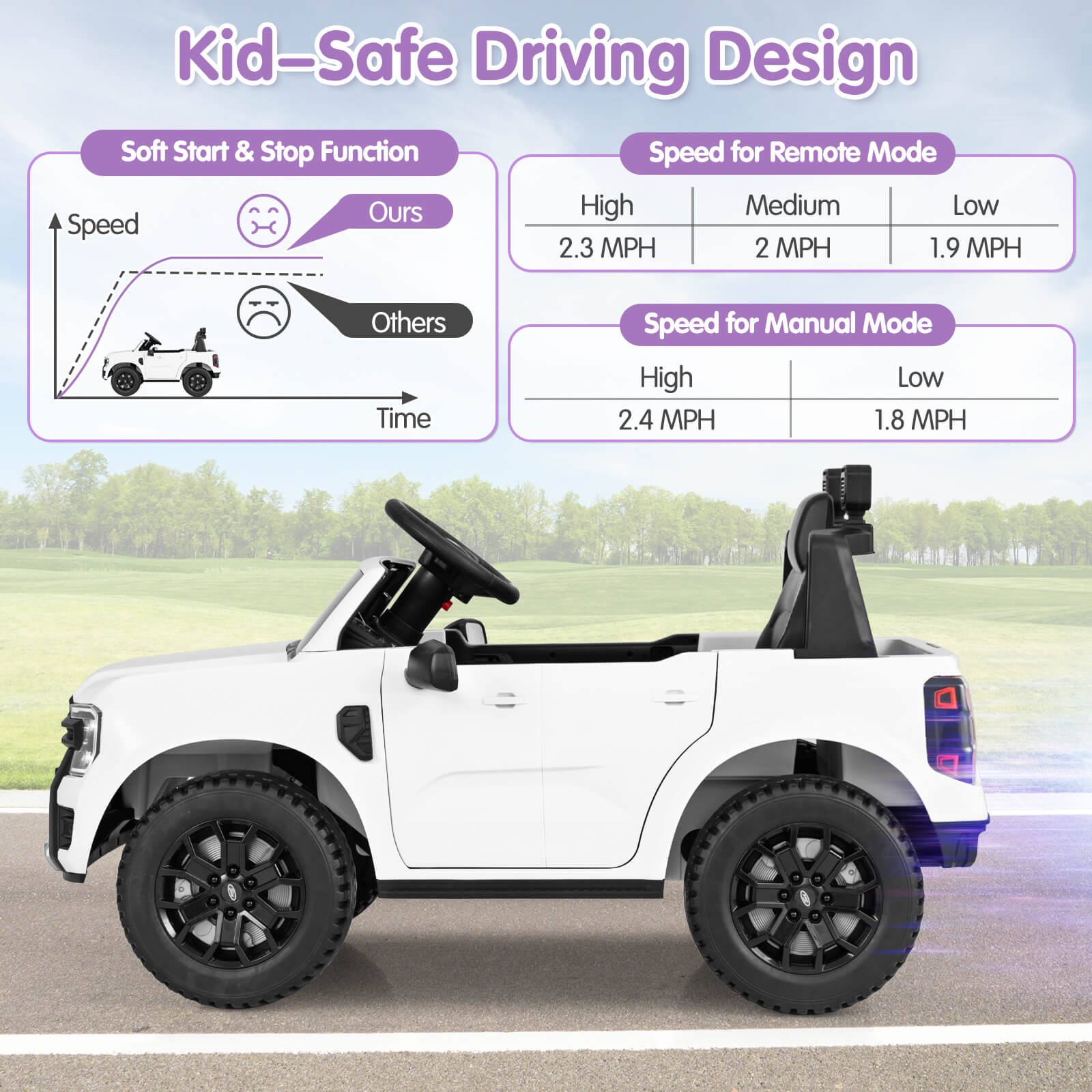 12V Licensed Ford Ranger Kids Ride on Car with Remote Control Storage Basket