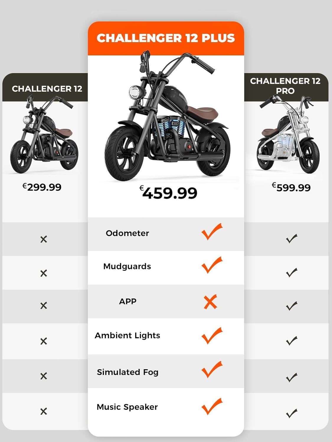 HYPER GOGO Challenger 12 Plus Kids Electric Motorcycle Off-Road Mini Motorbike