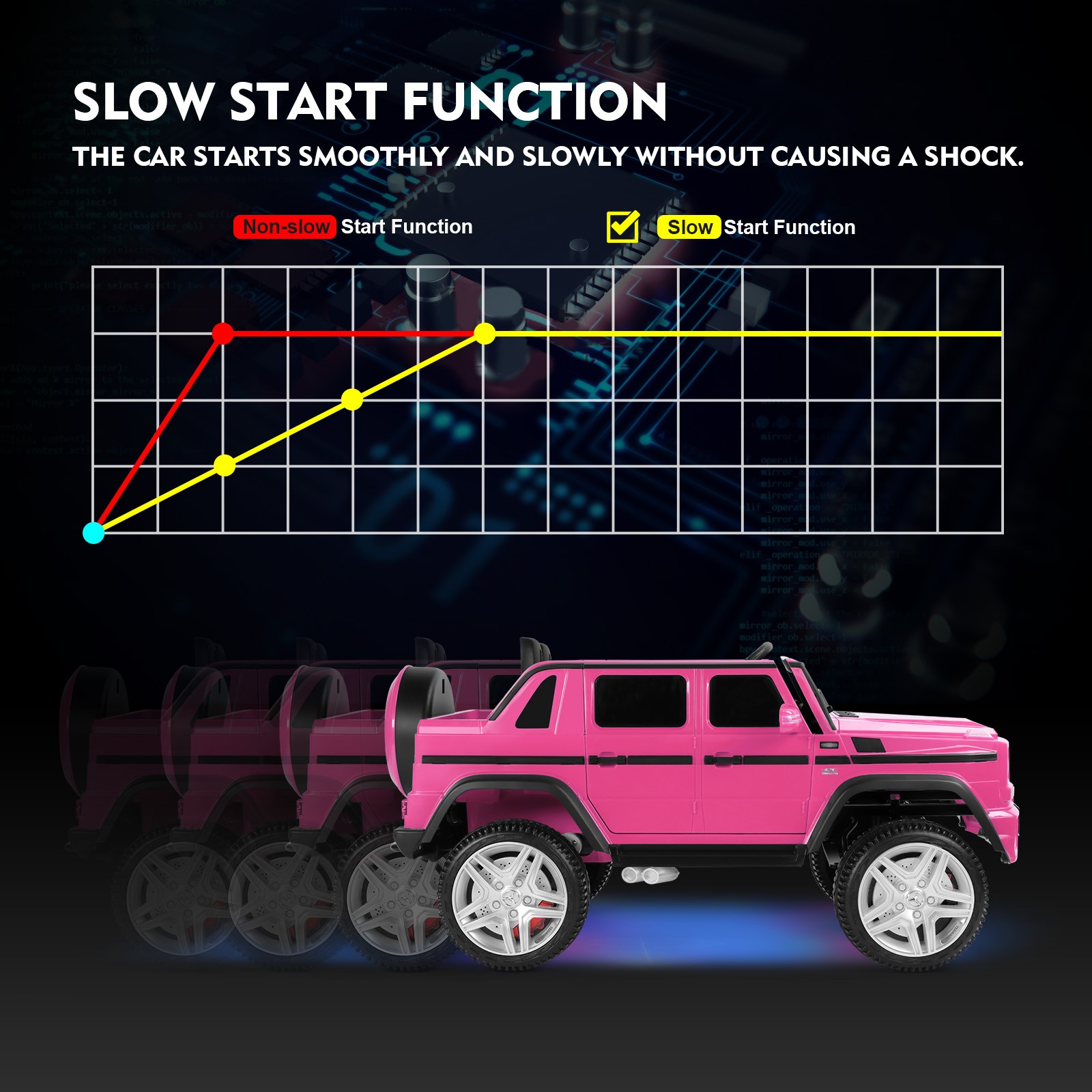 JOYLDIAS Pink Electric 12V Battery Kids Ride on Truck Car Toy Music LED w/Remote