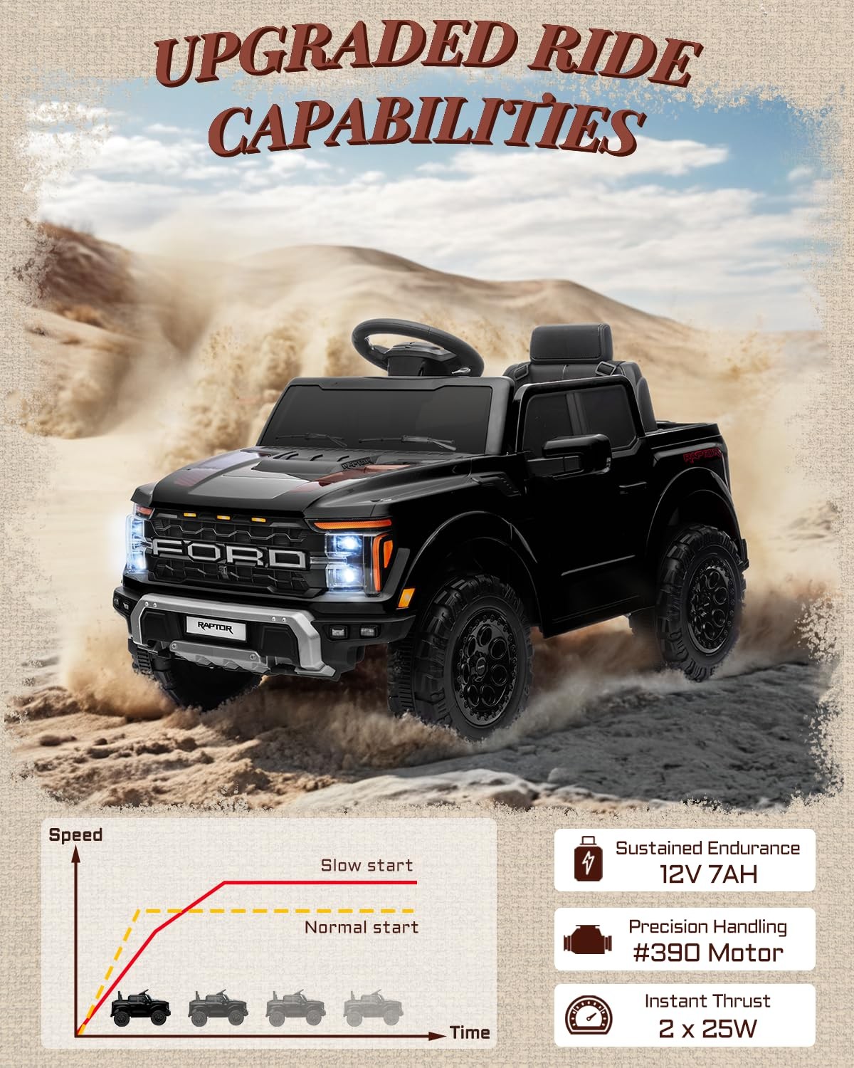 First Ride On 12V Licensed Ford F-150 Raptor Kids Ride On Toy Ride On Truck