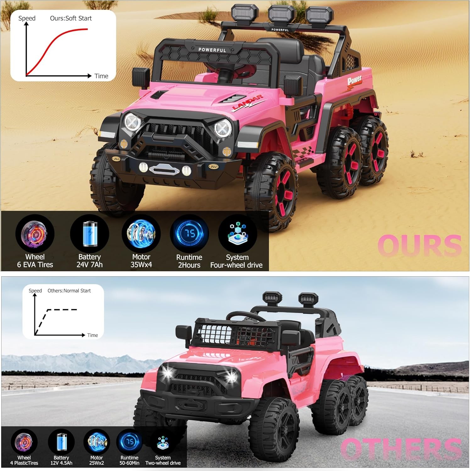 24V Electric Vehicles Kids Ride on Car Remote Control Toy w/ Power Wheel,3 Speed