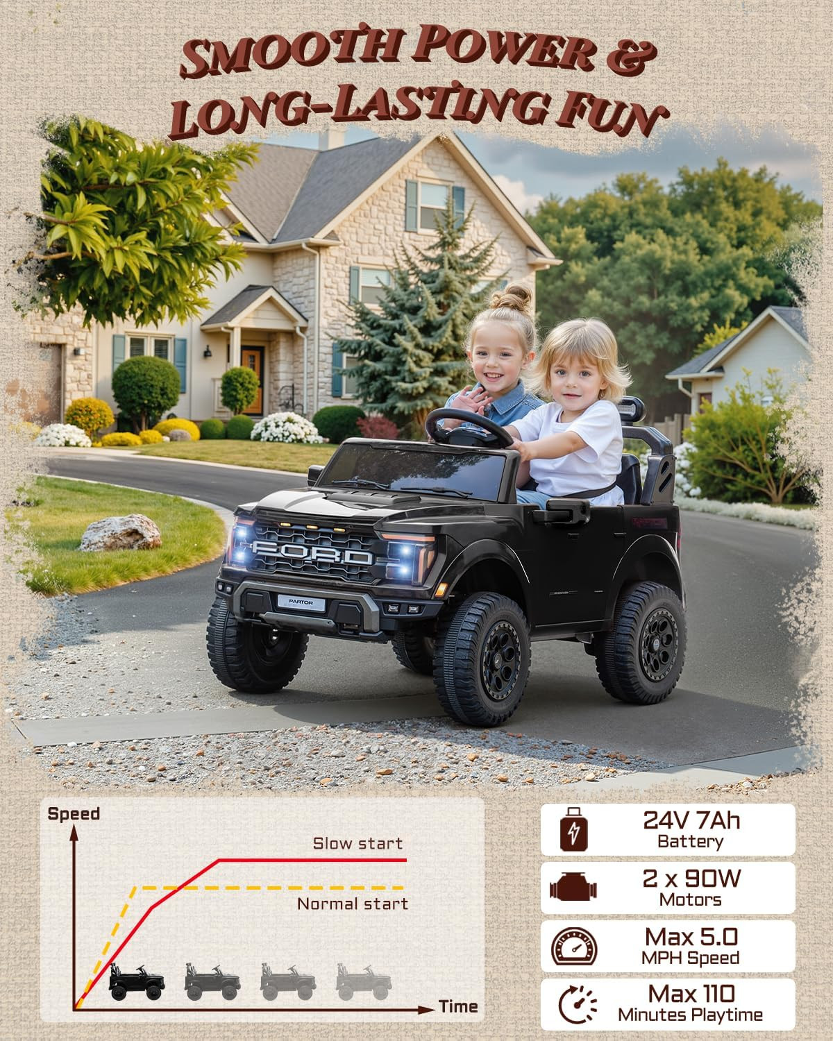 24V Ride on Toys for Big Kids, Licensed Ford F-150 Raptor 2 Seater Kids Ride on