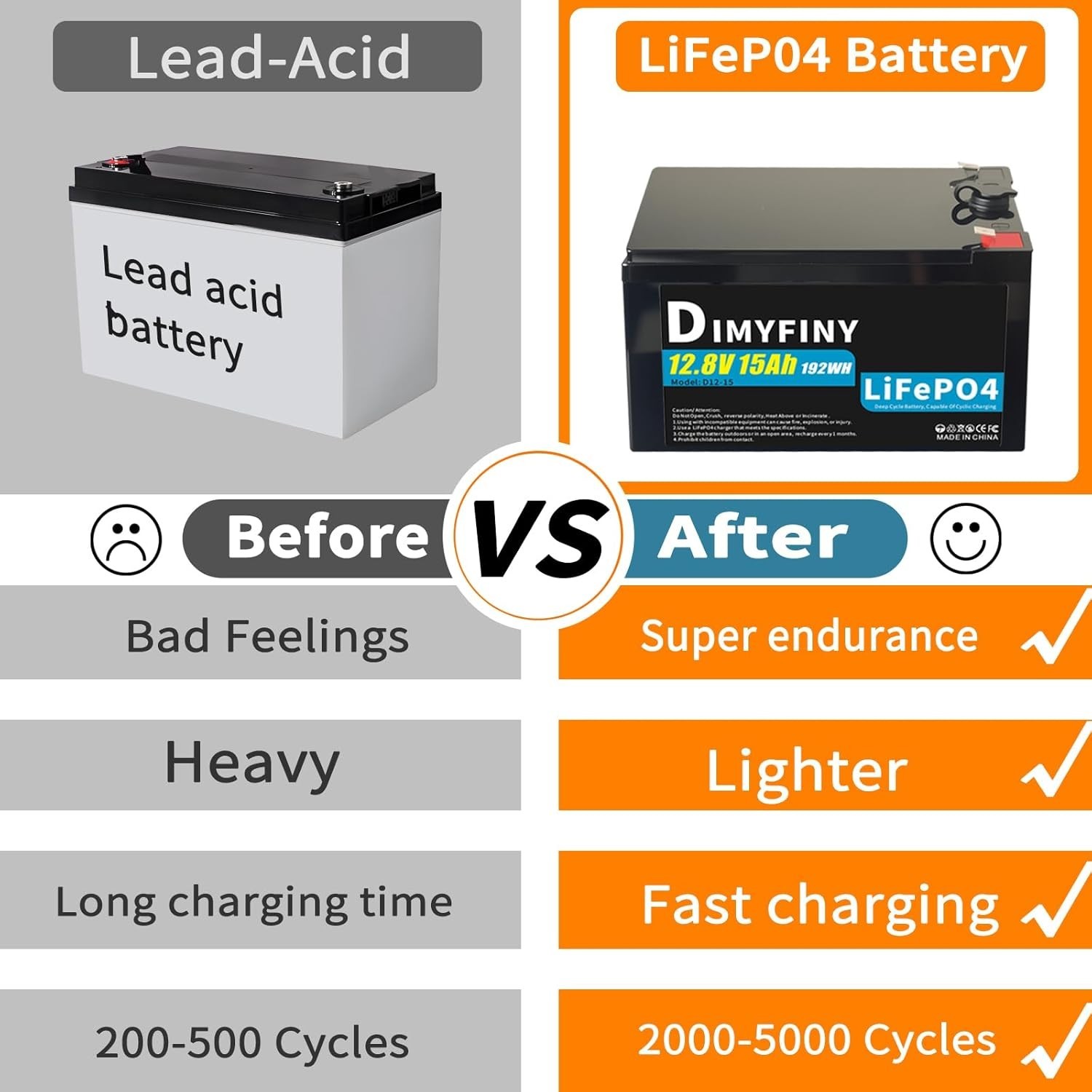 Upgraded 12 Volt Replacement Battery for Fisher-Price Power Wheels Ride-On Toy C