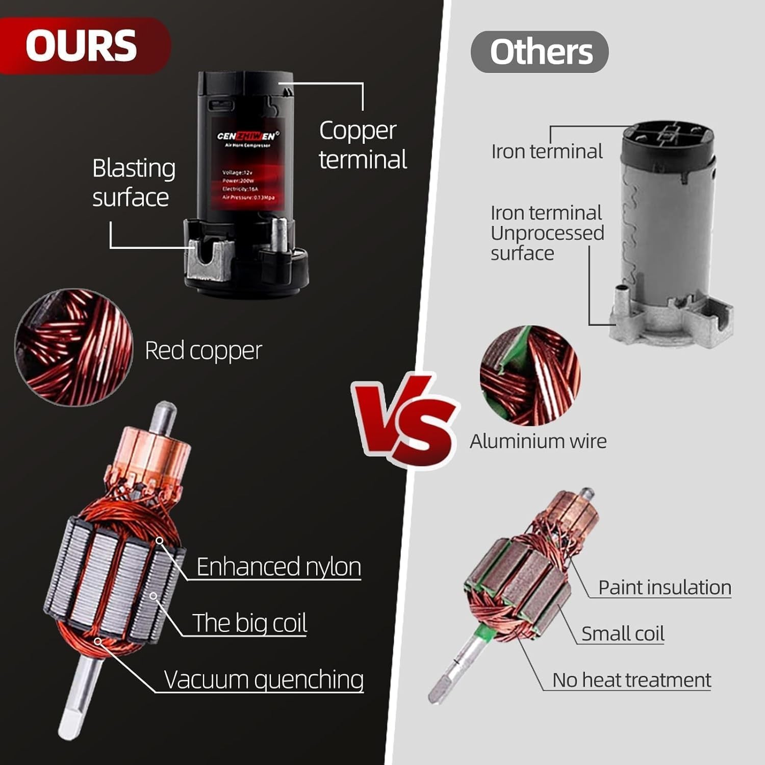 Air Horn for Car/Trucks, 150dB Super Loud Train Horn,with All-in-One 12V Air Com