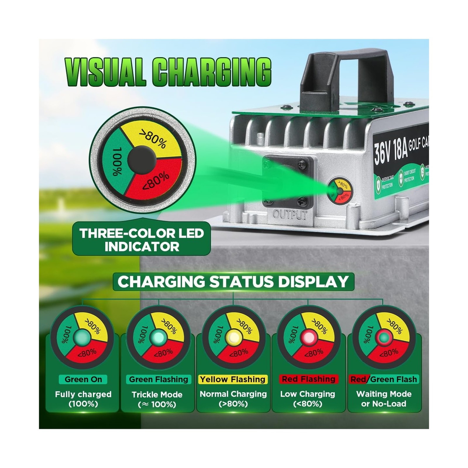 36 Volt Golf Cart Battery Charger for EZGO/Yamaha/Club Car, 18AMP 36V Golf Ca…