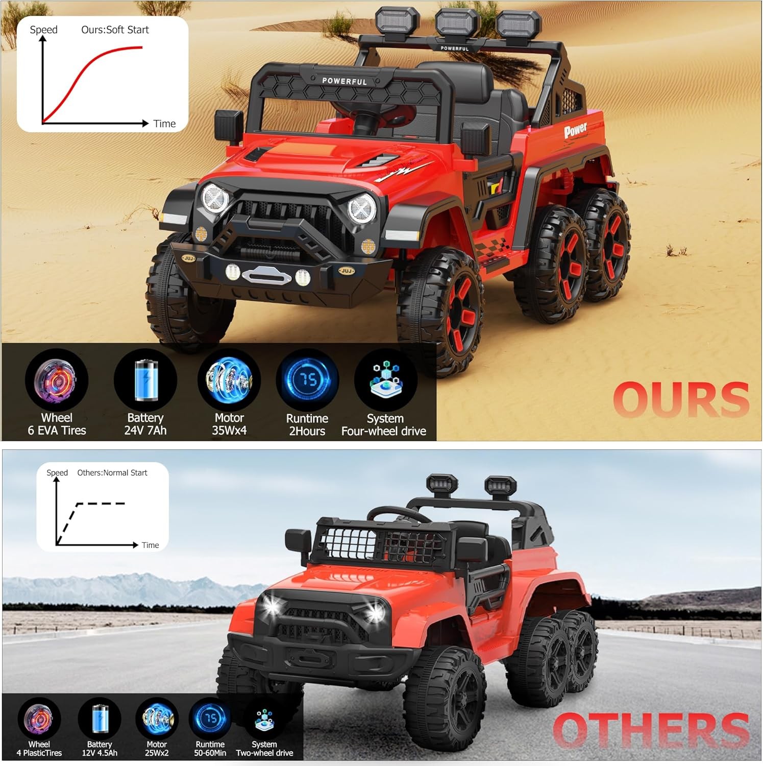24V Ride on Toys for Big Kids Electric Car 4WD with 6 Wheels 3 Speeds Red