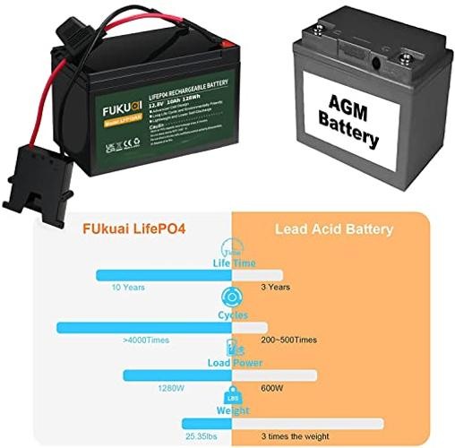 2000 Cycles Replacement Battery Compatible with Fisher-Price Power Wheels 12