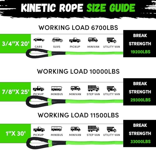 3/4″×20 ft Kinetic Recovery Rope Kit 3/4 inchx20ft with Soft Shackles Green