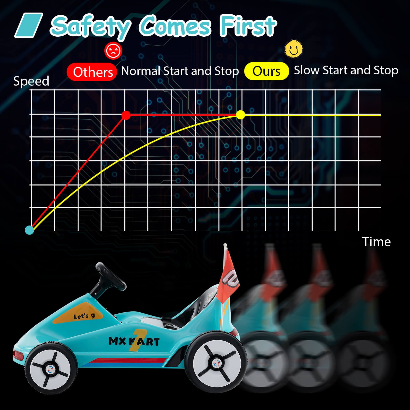 12V Kids Electric Go Kart 7AH Battery Powered Ride on Race Toy w/ Remote Control