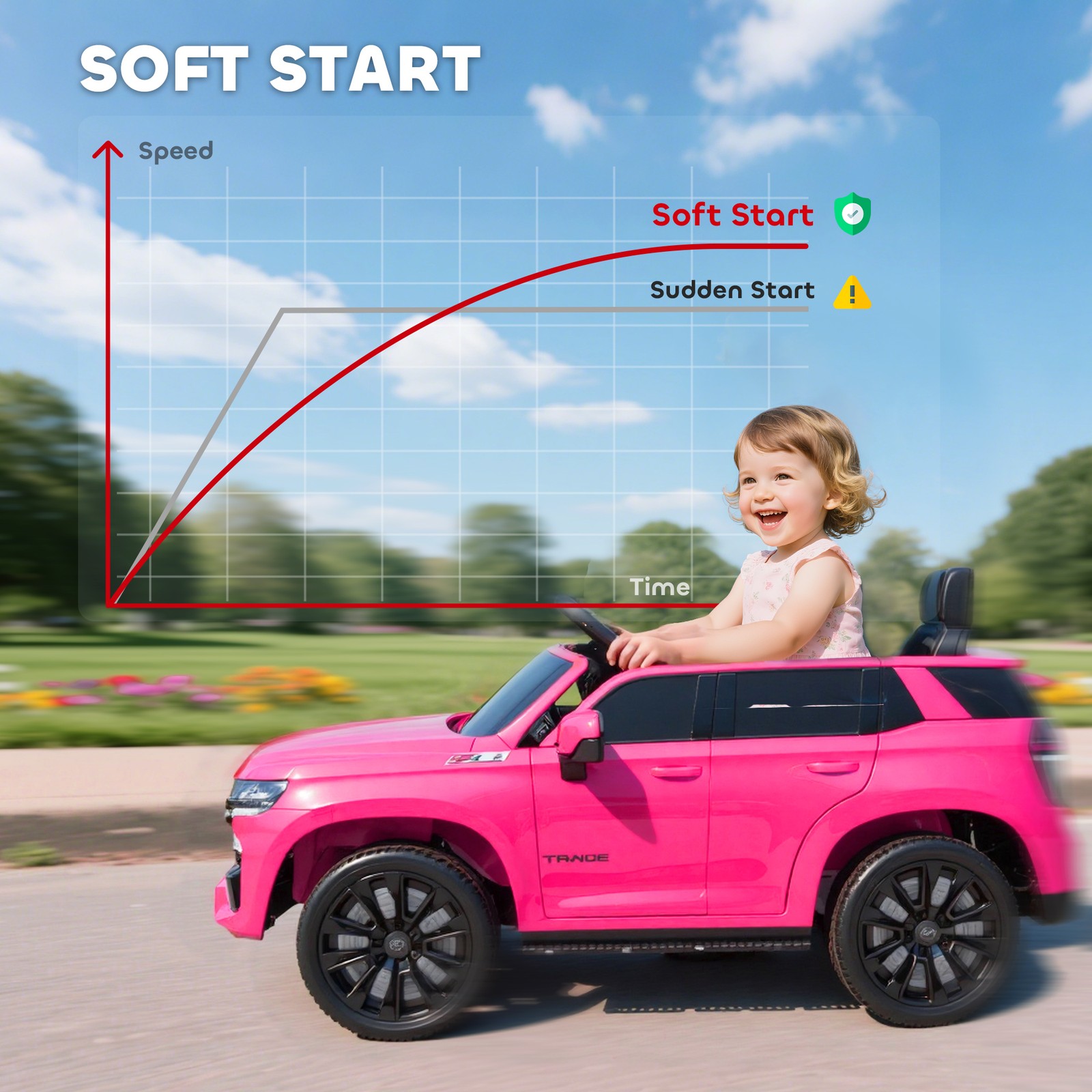 Electric Ride on Car, 12V Kids Ride-on Toy, Pink
