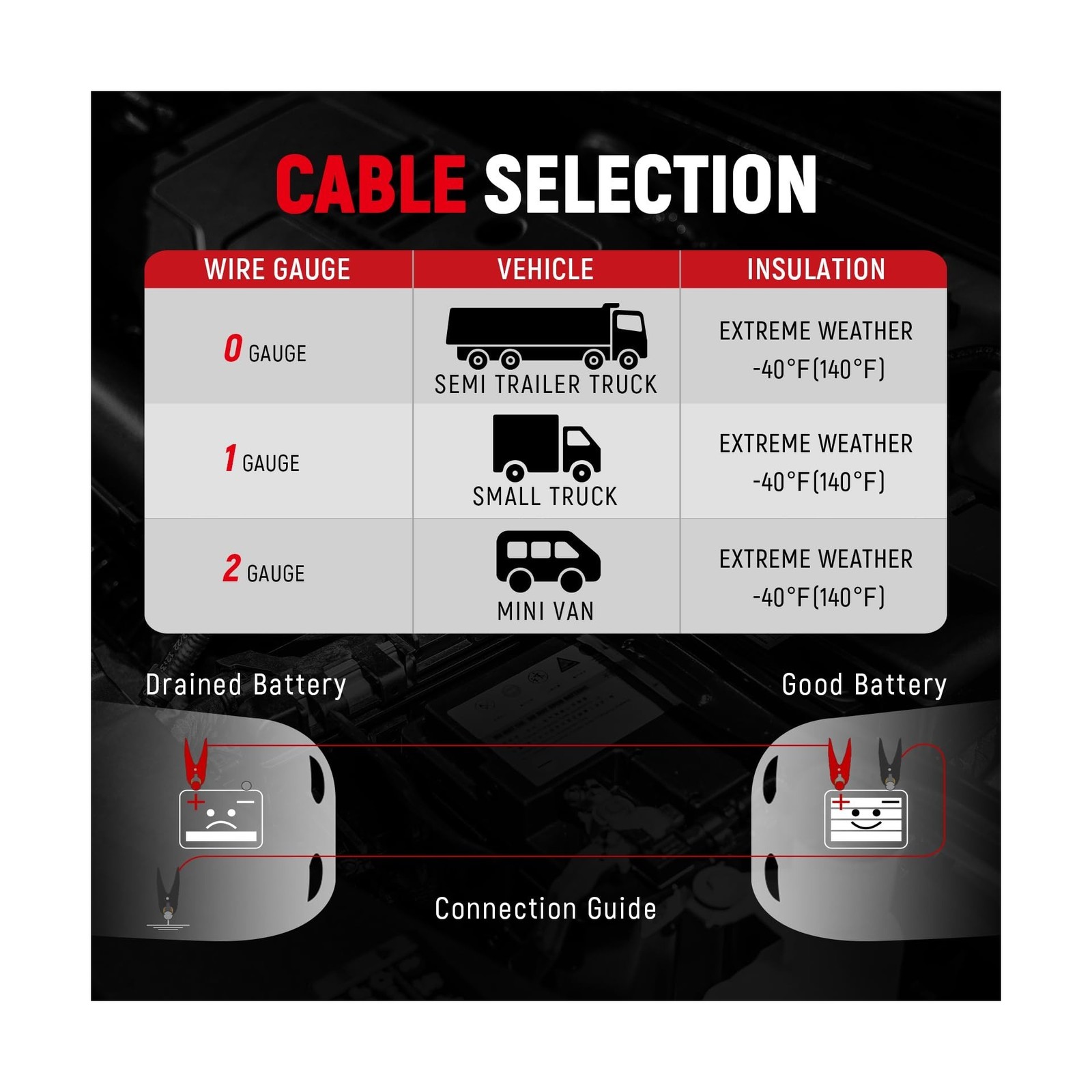 TOPDC 4 Gauge 16 Feet Jumper Cables for Car, SUV and Trucks Battery, Heavy Du…