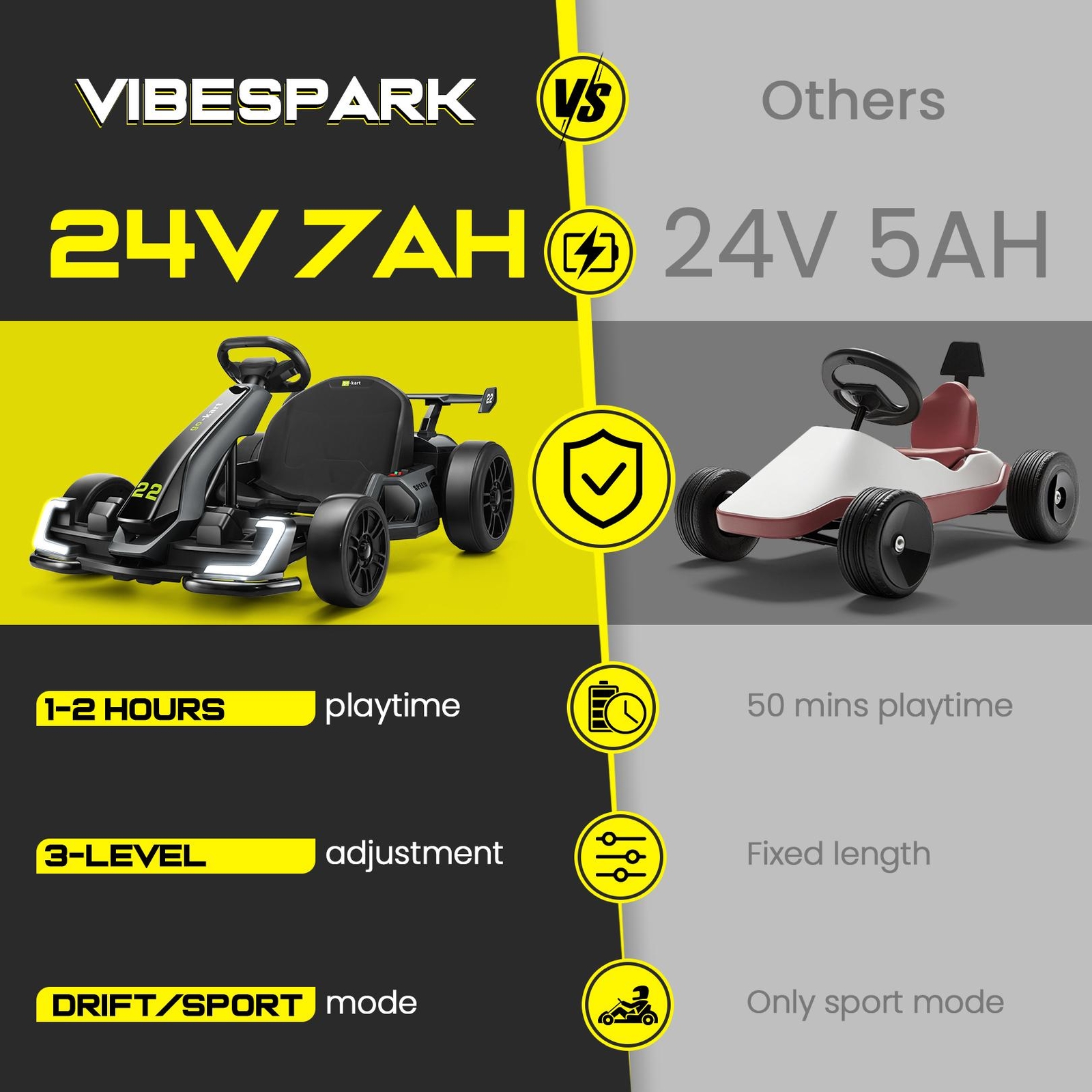 24V Go Kart 300W Powerful Drift Kart Electric Pedal Cart for Kids 7.5 Mph Speed