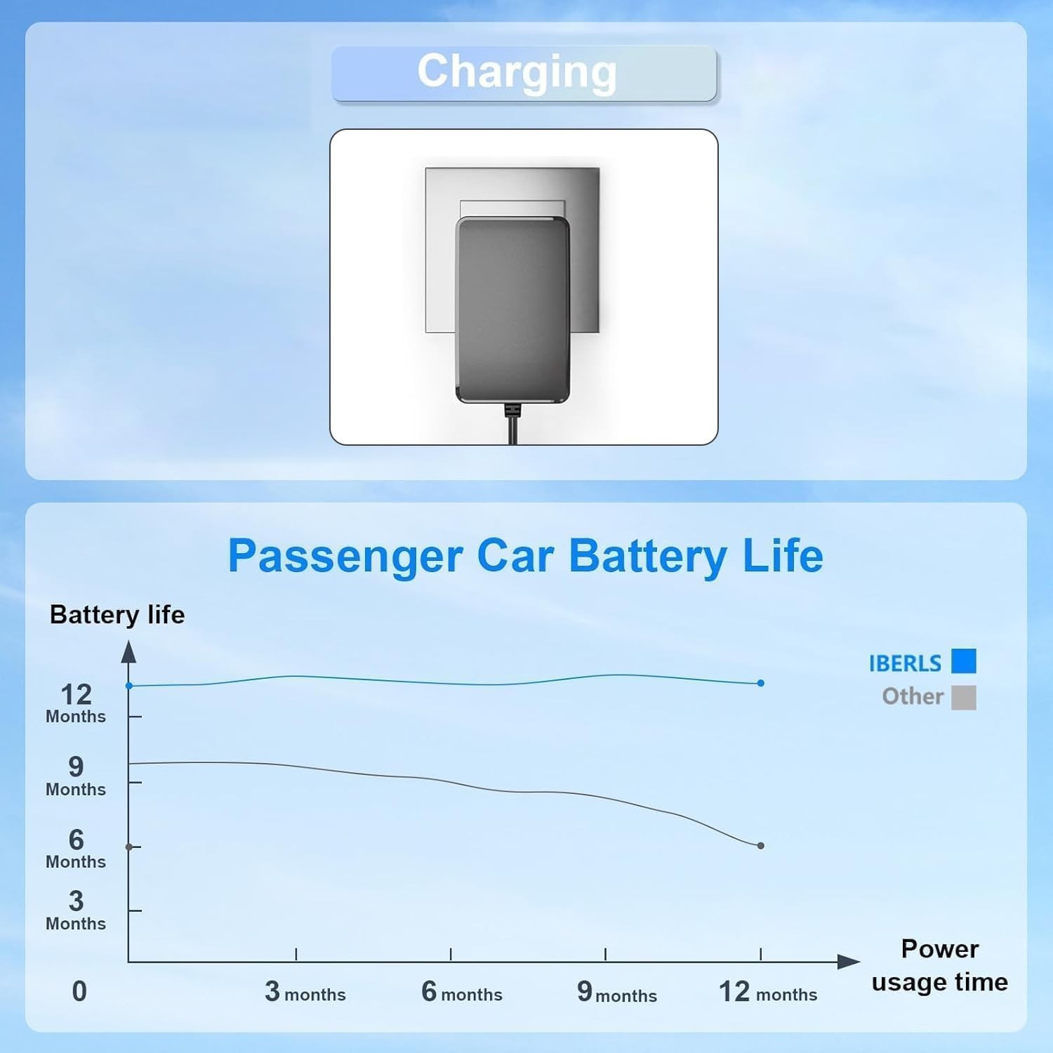 Fast Charging 12V Electric Toy Car Charger for Kids – Safety Features Included