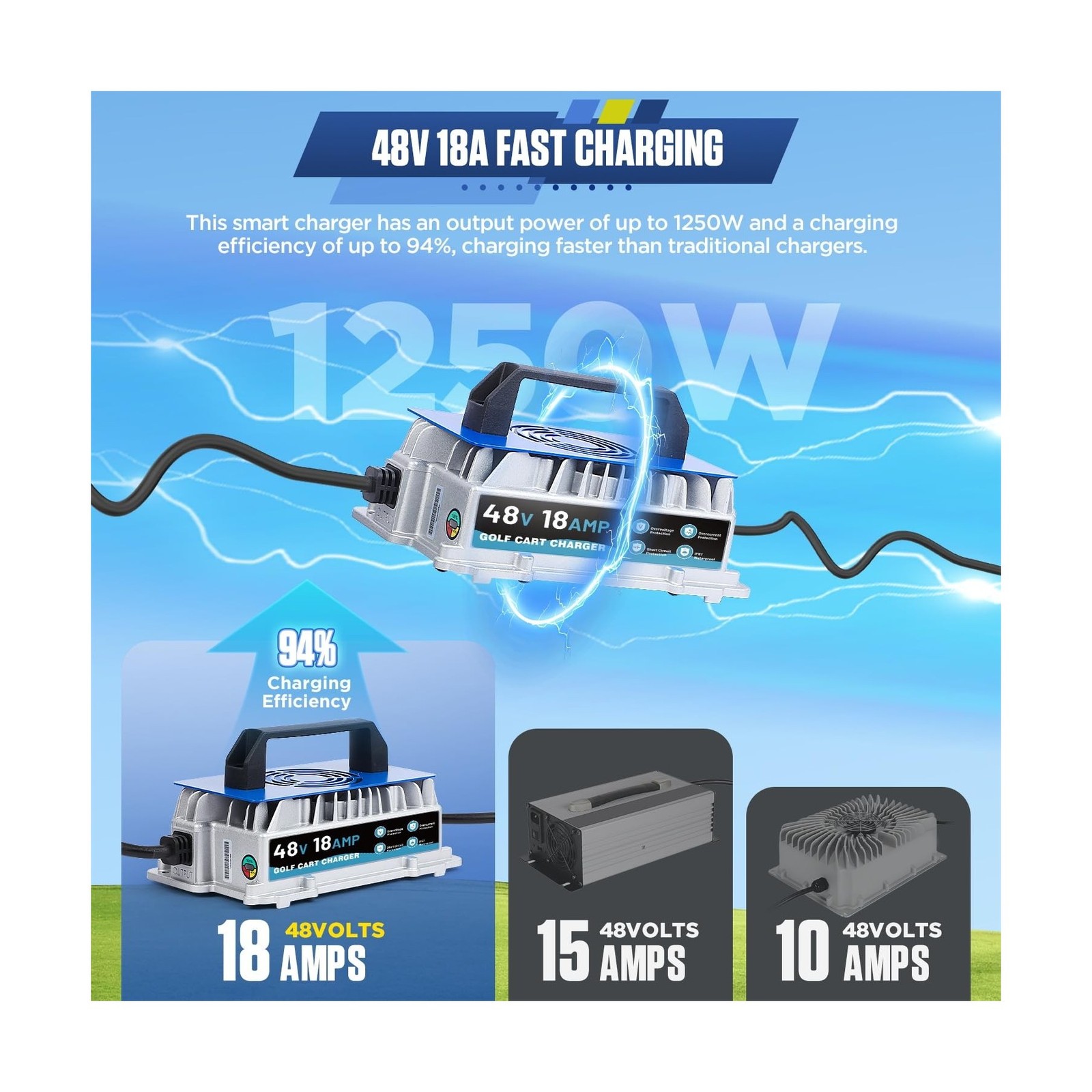 18 AMP 48 Volt Golf Cart Charger for Club Car 1250W Smart Trickle Charge & IP…