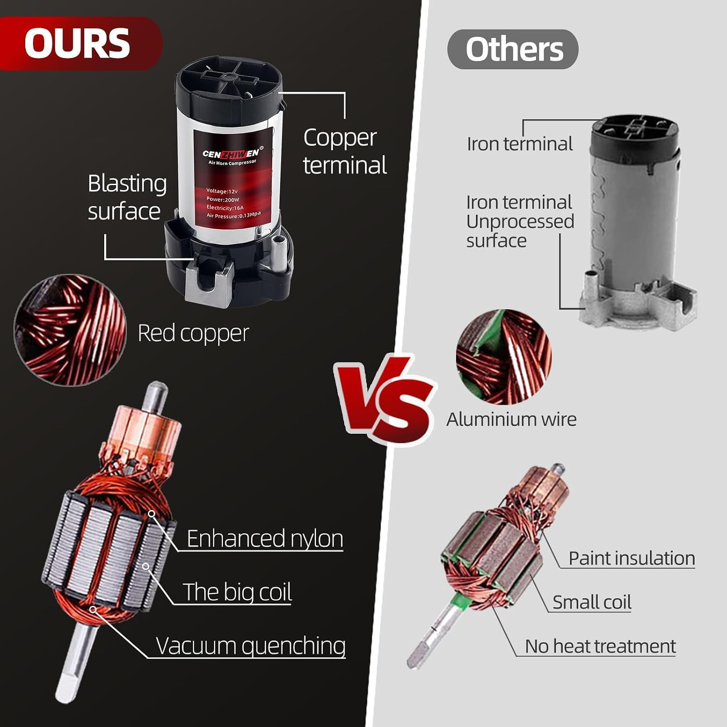 Air Horn for Car/Trucks, 150Db Super Loud Train Horn,With All-In-One 12V Air Com