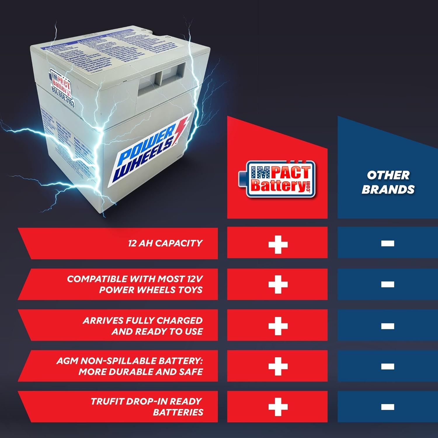 12-Volt Replacement Battery – Ideal for Power Wheels 00801-0638 & 00801-1869
