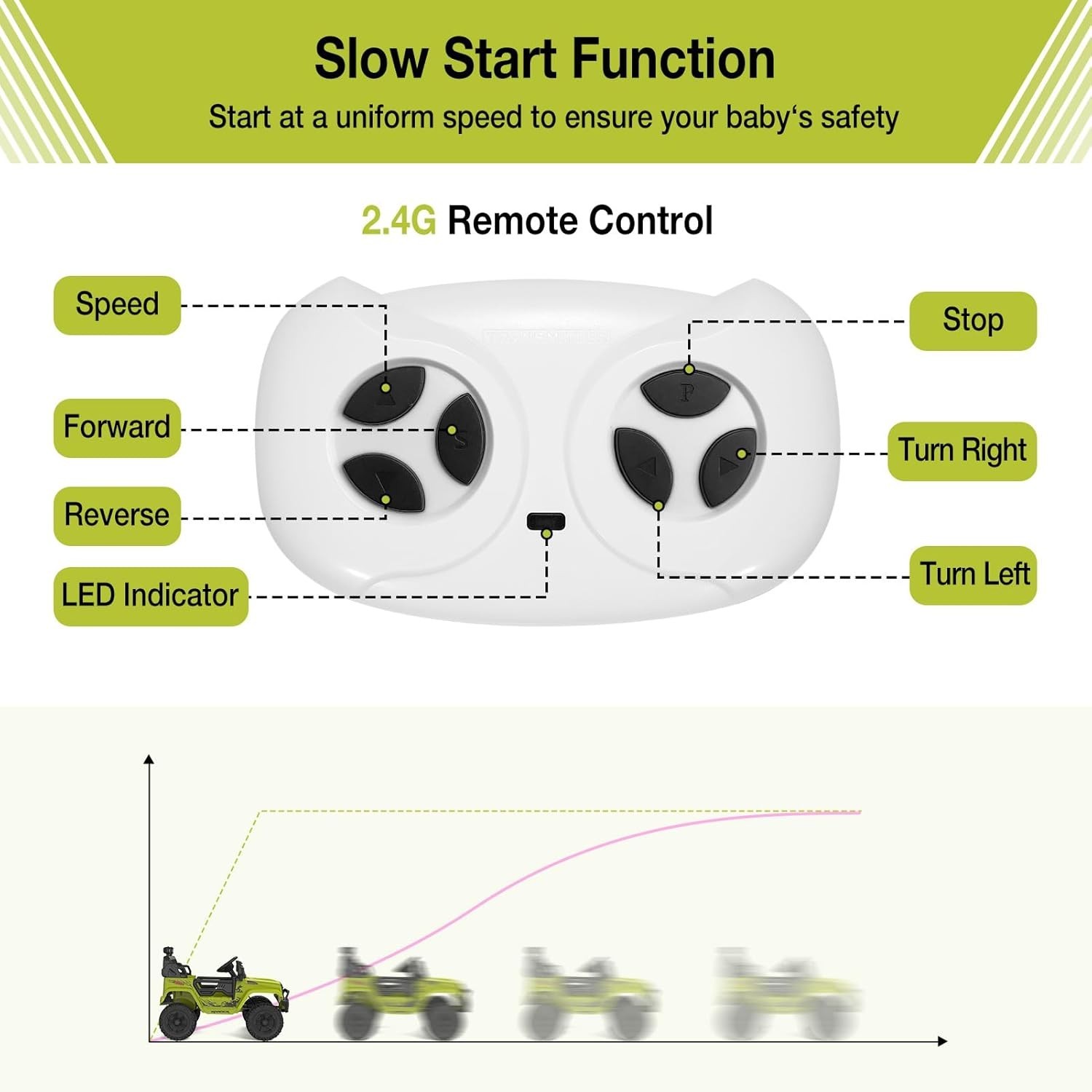 Ride on Truck Car, 12V Kids Electric Vehicles with Remote Control Spring Susp…