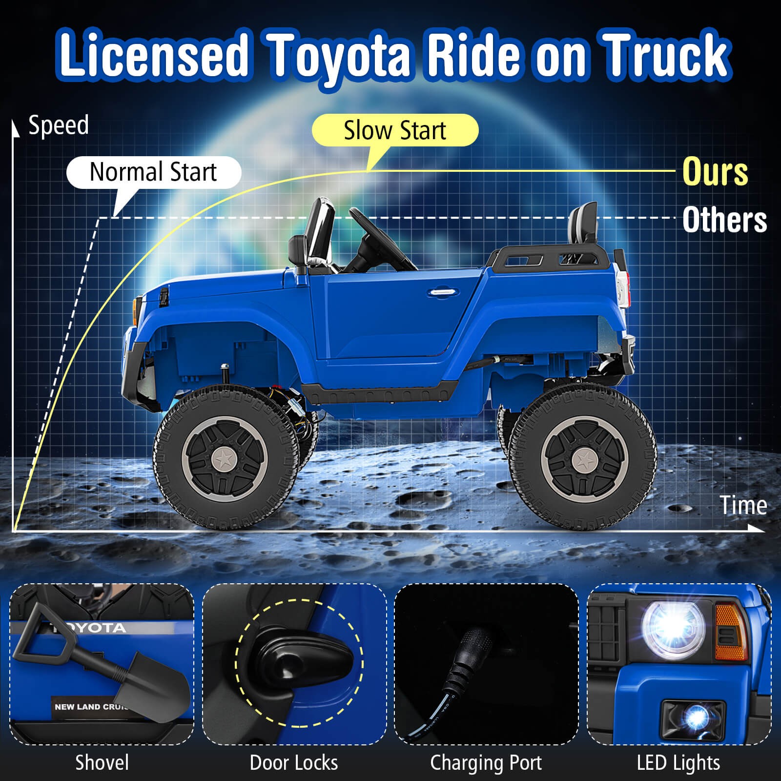 24V 2 Seater Ride on Car for Kids Licensed Toyota LC250 Ride on Truck w/Remote