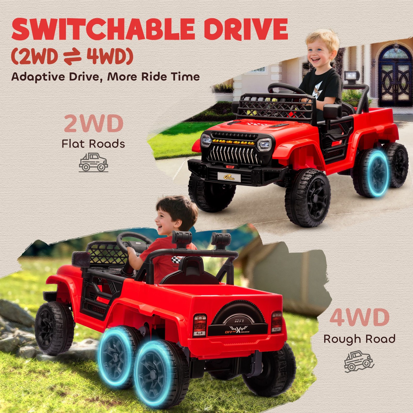 All-Terrain 12V 4×4 Electric Kids Car with Durable Plastic Body Red