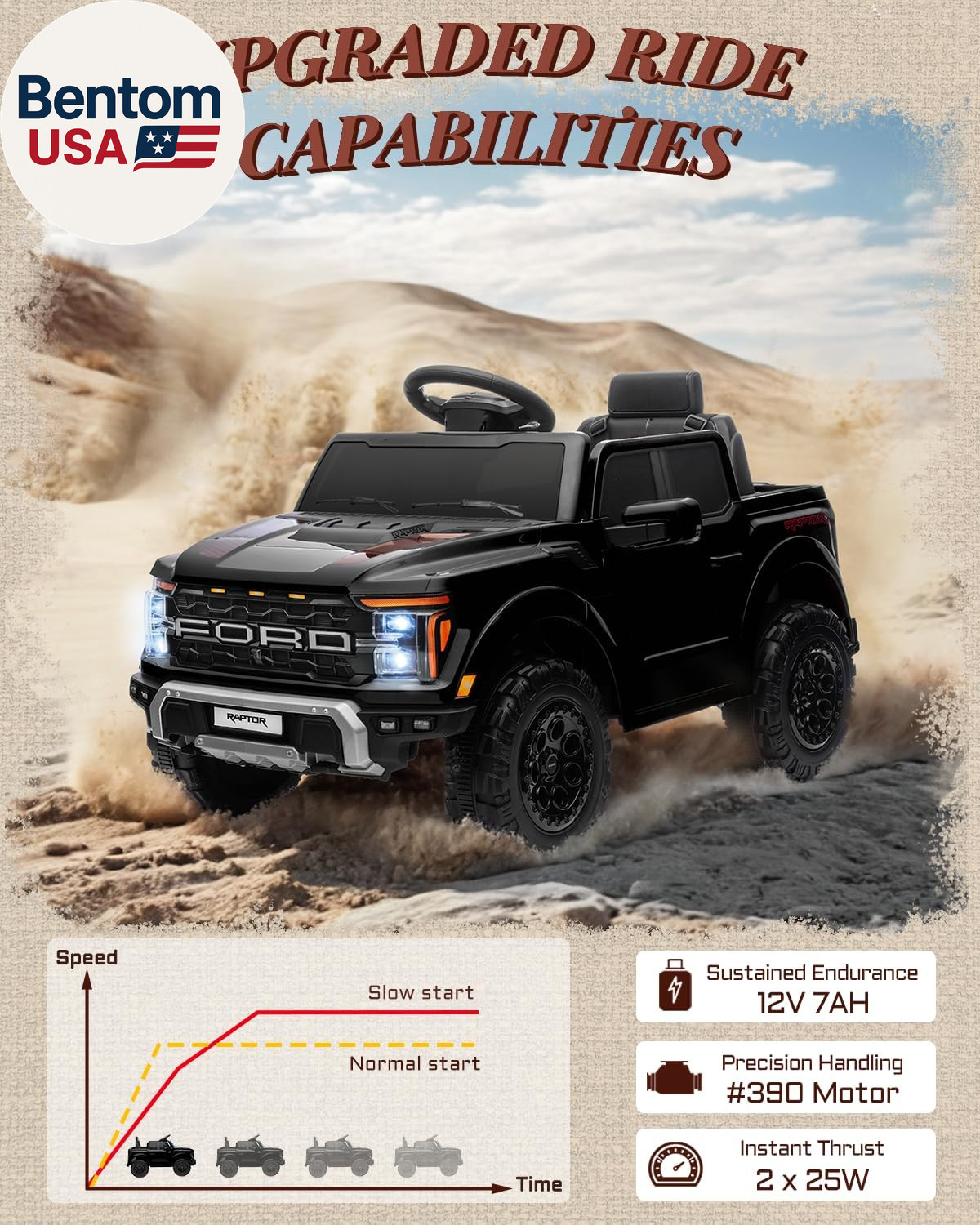 12V Licensed Ford F-150 Raptor Kids Ride on Toy, Ride on Truck with Parent Remot