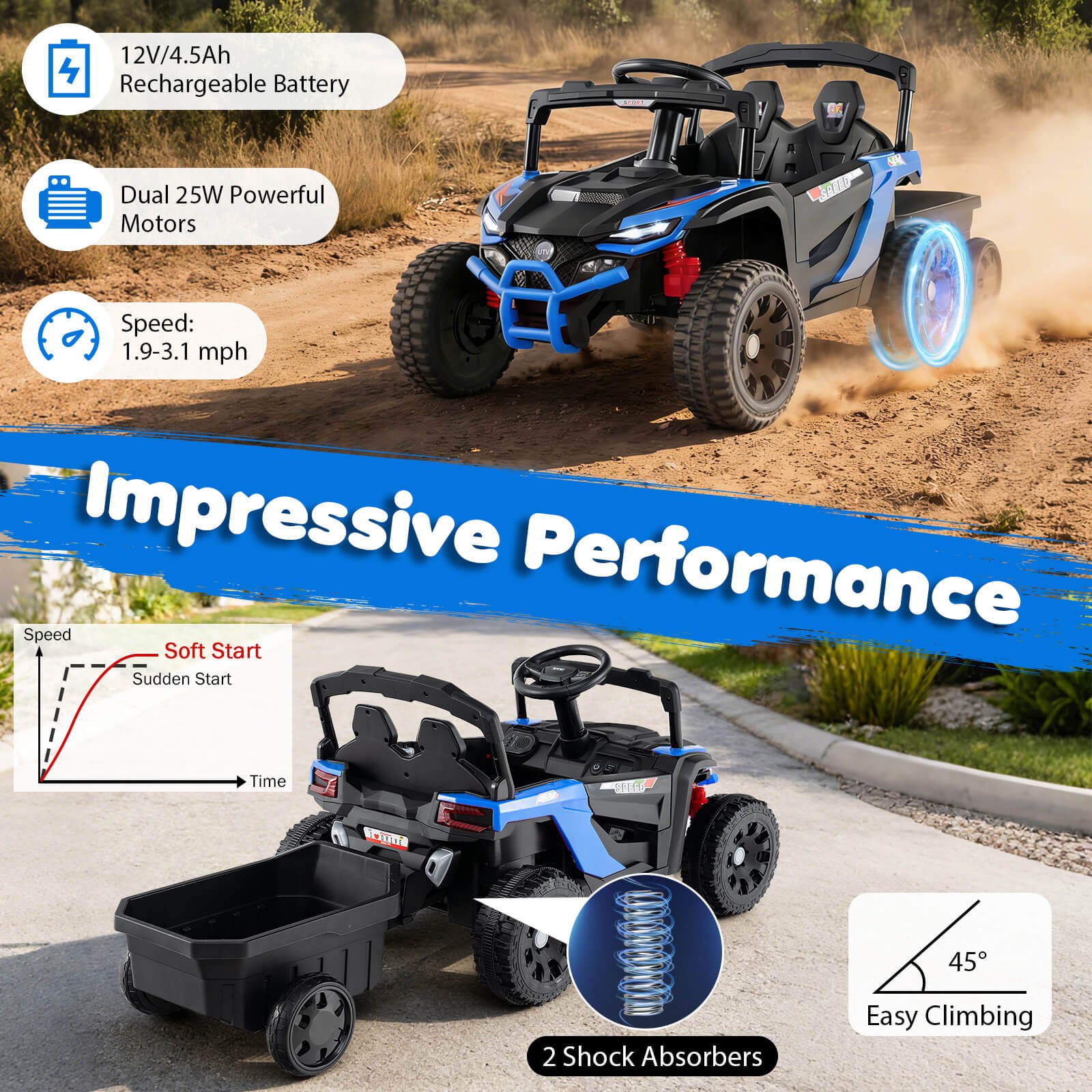 12V Kids Ride On UTV w/Detachable Trailer, Remote Control, 3 Speeds, LED Lights