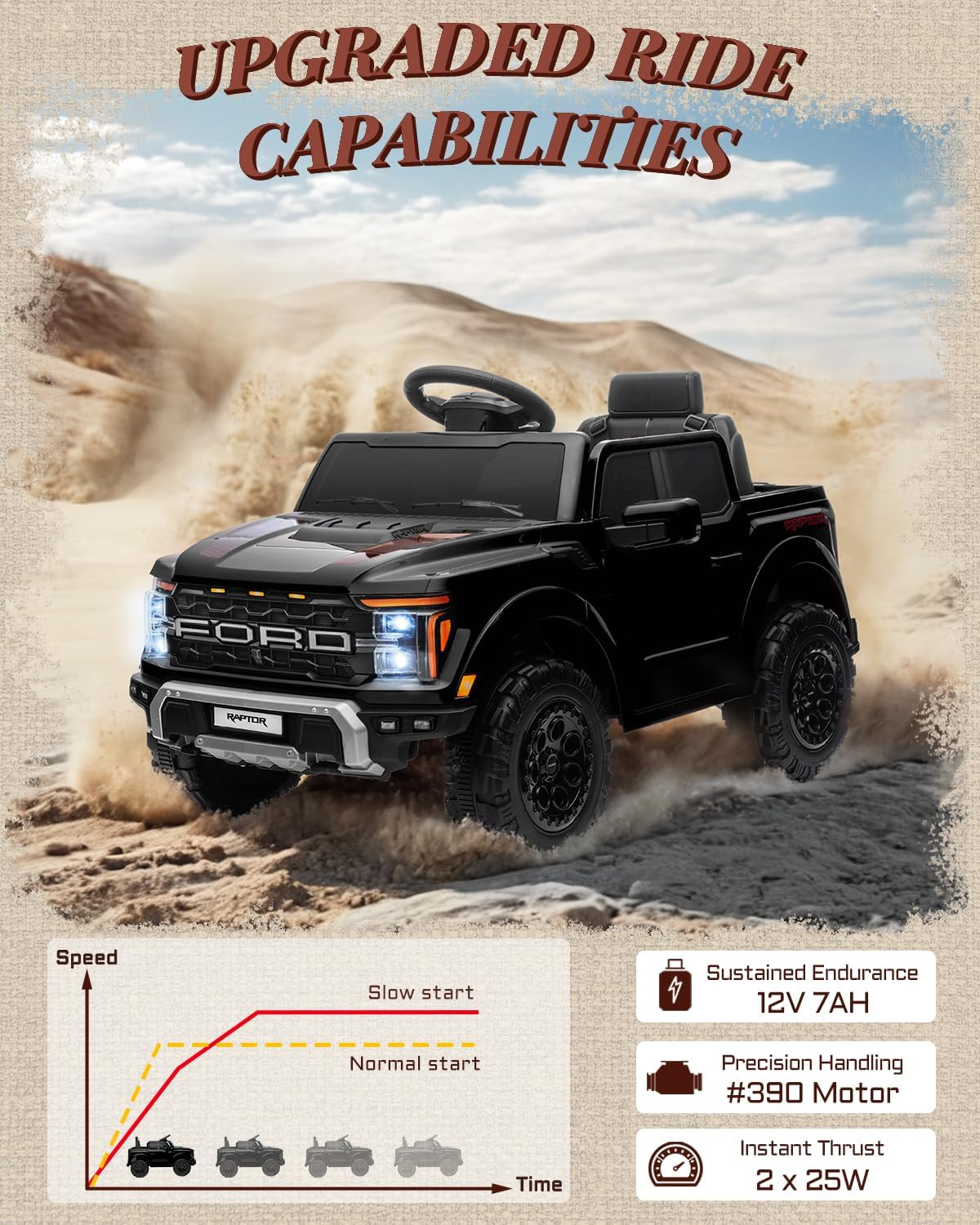 12V Licensed Ford F-150 Raptor Kids Ride on Toy, Ride on Truck with Parent Remot