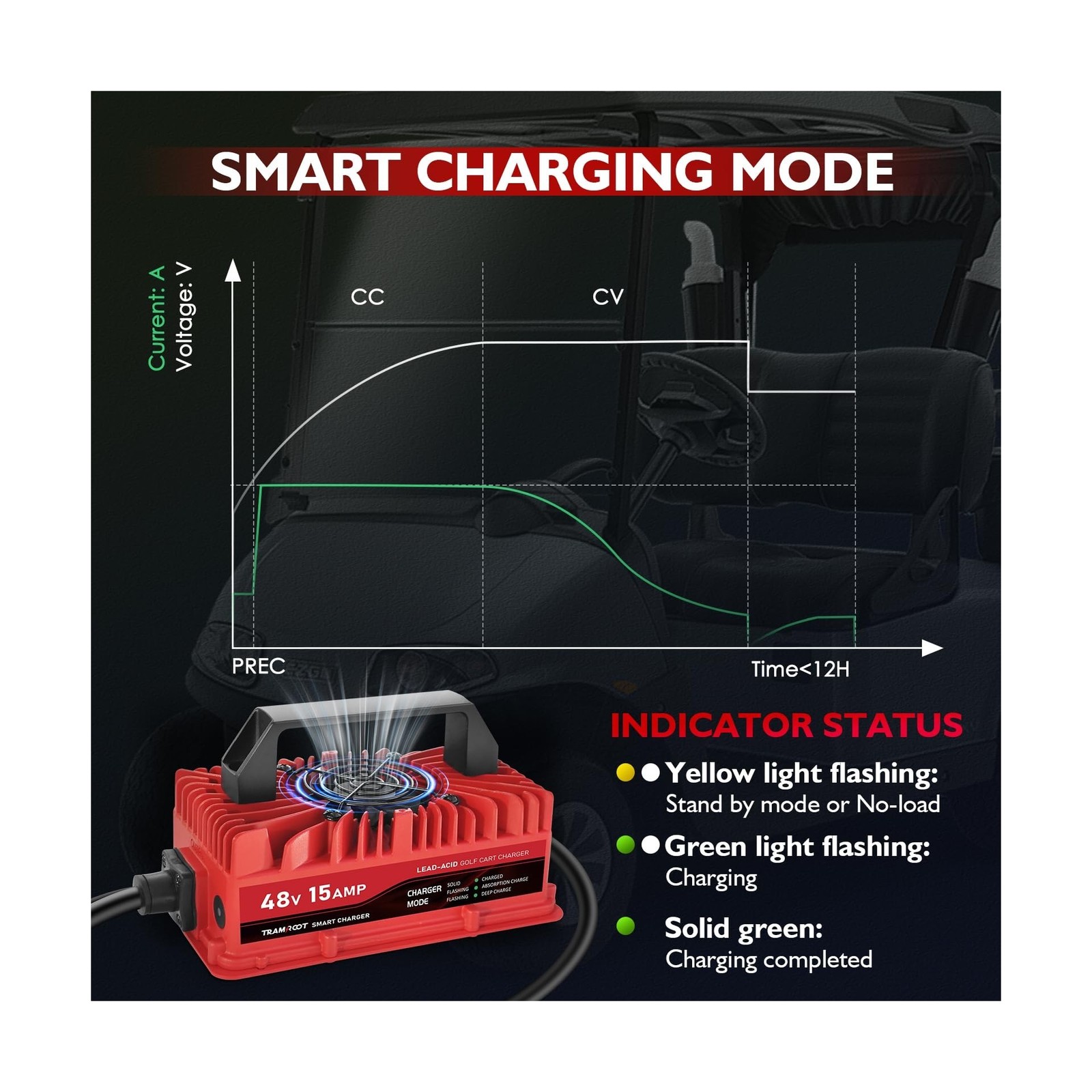 15 Amp Golf Cart Charger for 48 Volt Club Car DS & Precedent Lead Acid Batter…