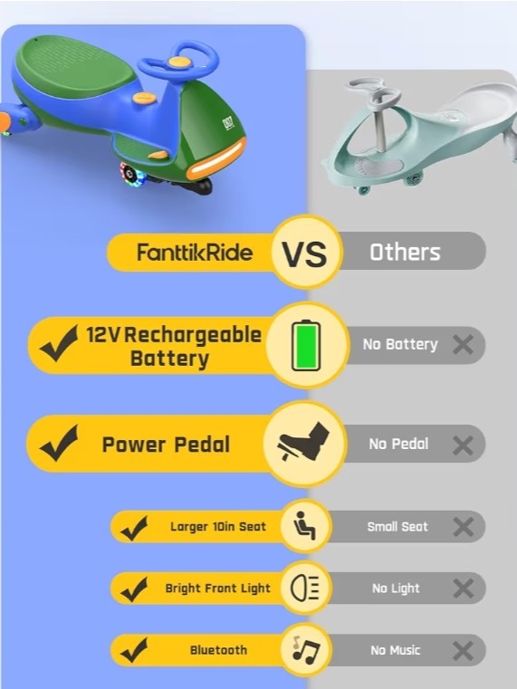 FanttikRide N7 Pro Electric Wiggle Car with Pedal, Rechargeable Battery,…