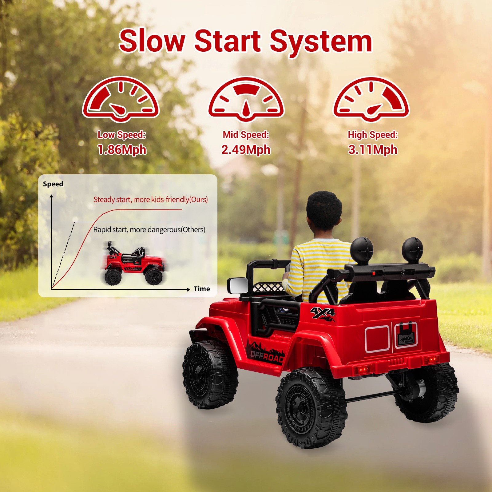 2 Seater Kids Ride On Truck Car 12V Battery Powered Electric Vehicle w/ Remote