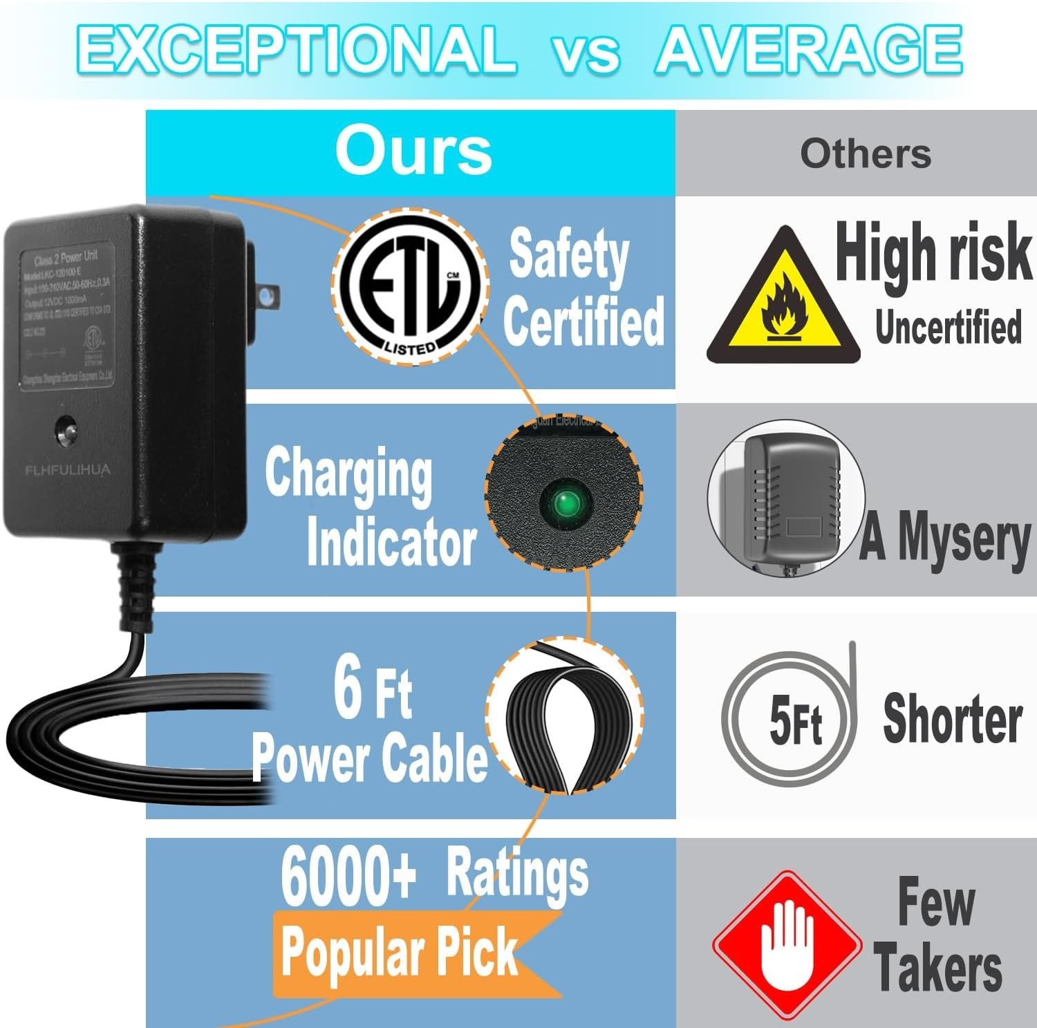 Universal 12V Battery Charger for Kids Ride-On Toys, Certified Safety