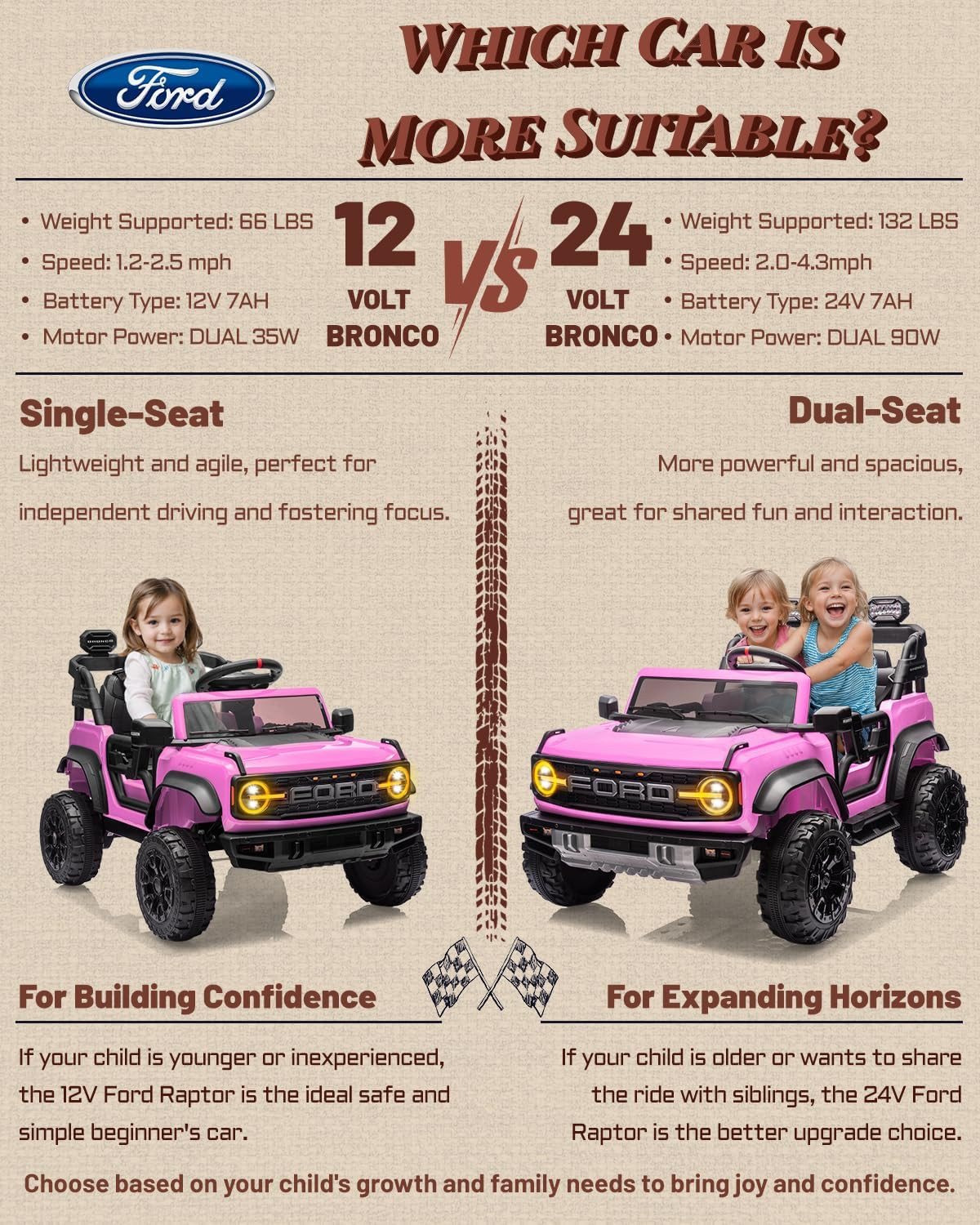 24V Ride on Toys for Big Kids, Licensed Ford Bronco Raptor 2 Seater with Remote