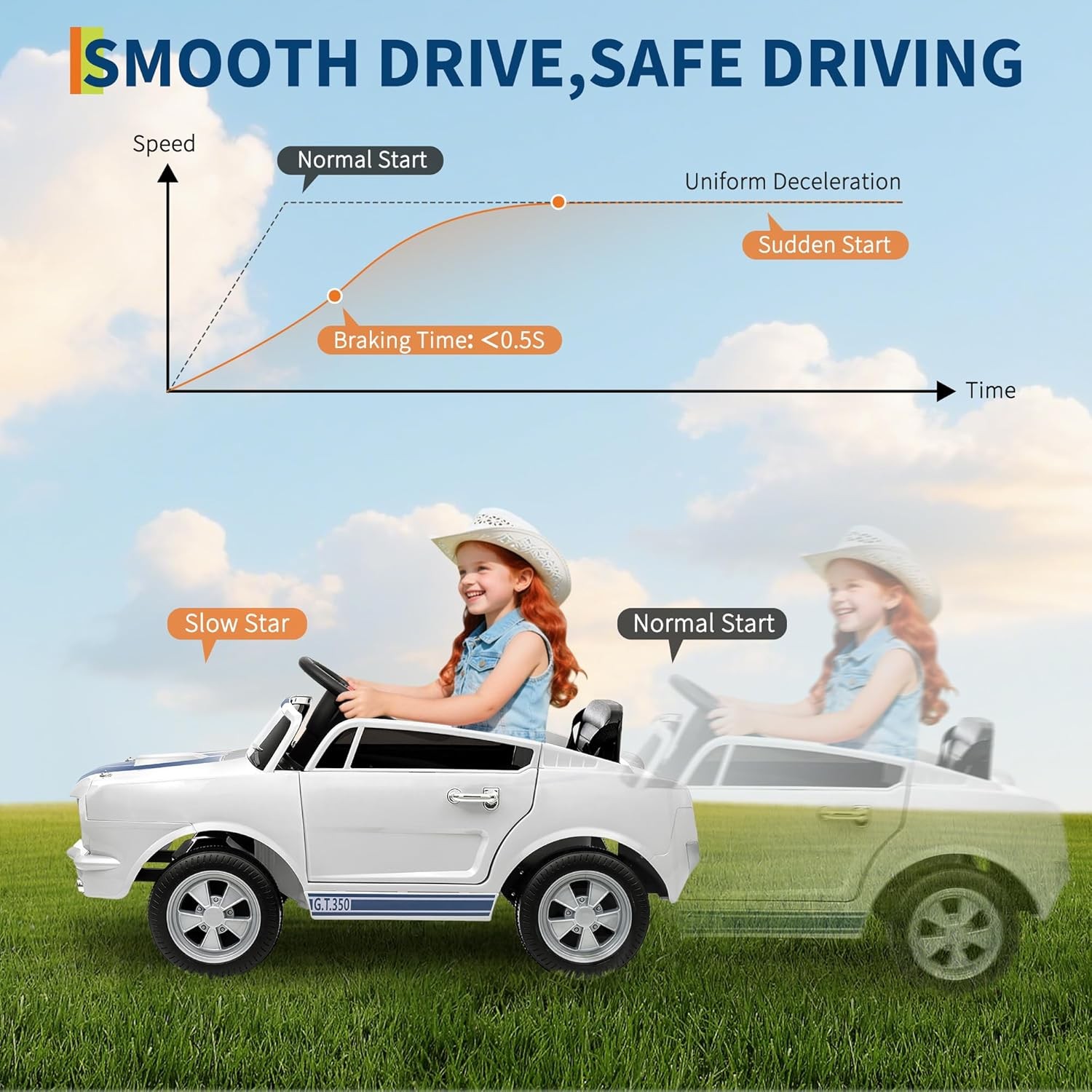 24V 2 Seater Ride on Licensed Shelby GT350 Electric Car Ride on Toys for Kids