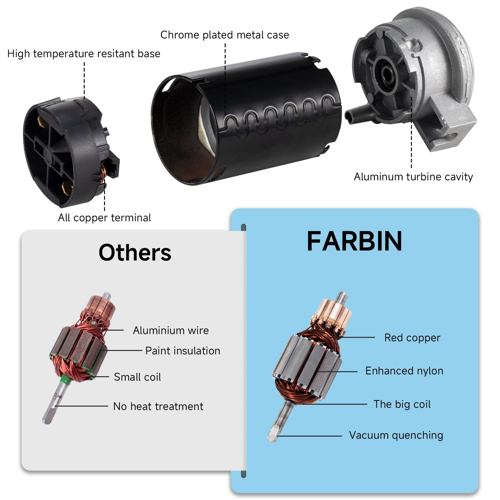 FARBIN Black Air Horn for Truck Train Horn for Car Loud Car Horn with Button …